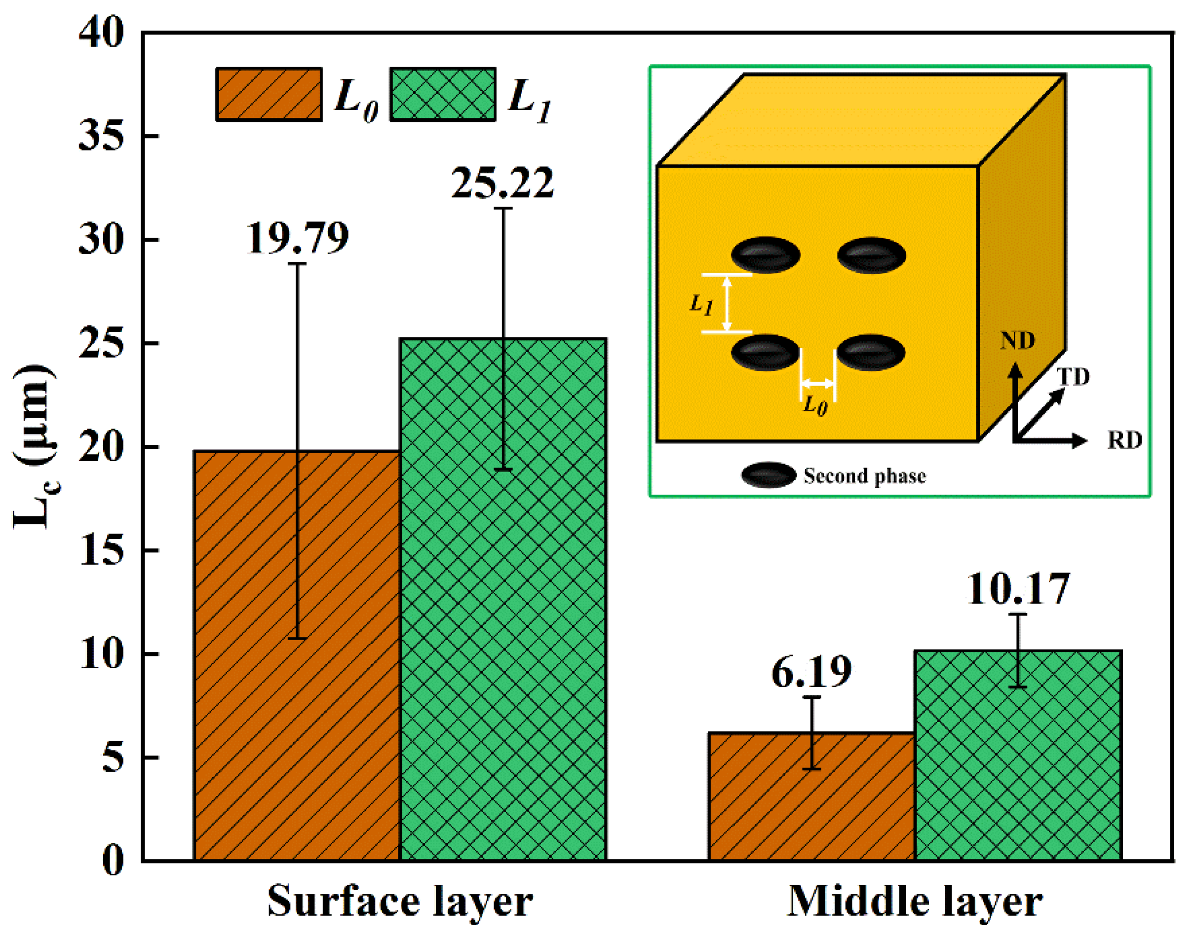 Metals 12 01218 g007 550