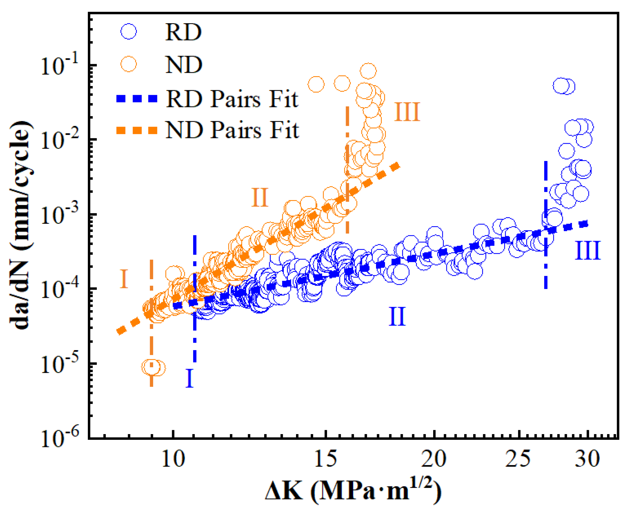 Metals 12 01218 g008 550