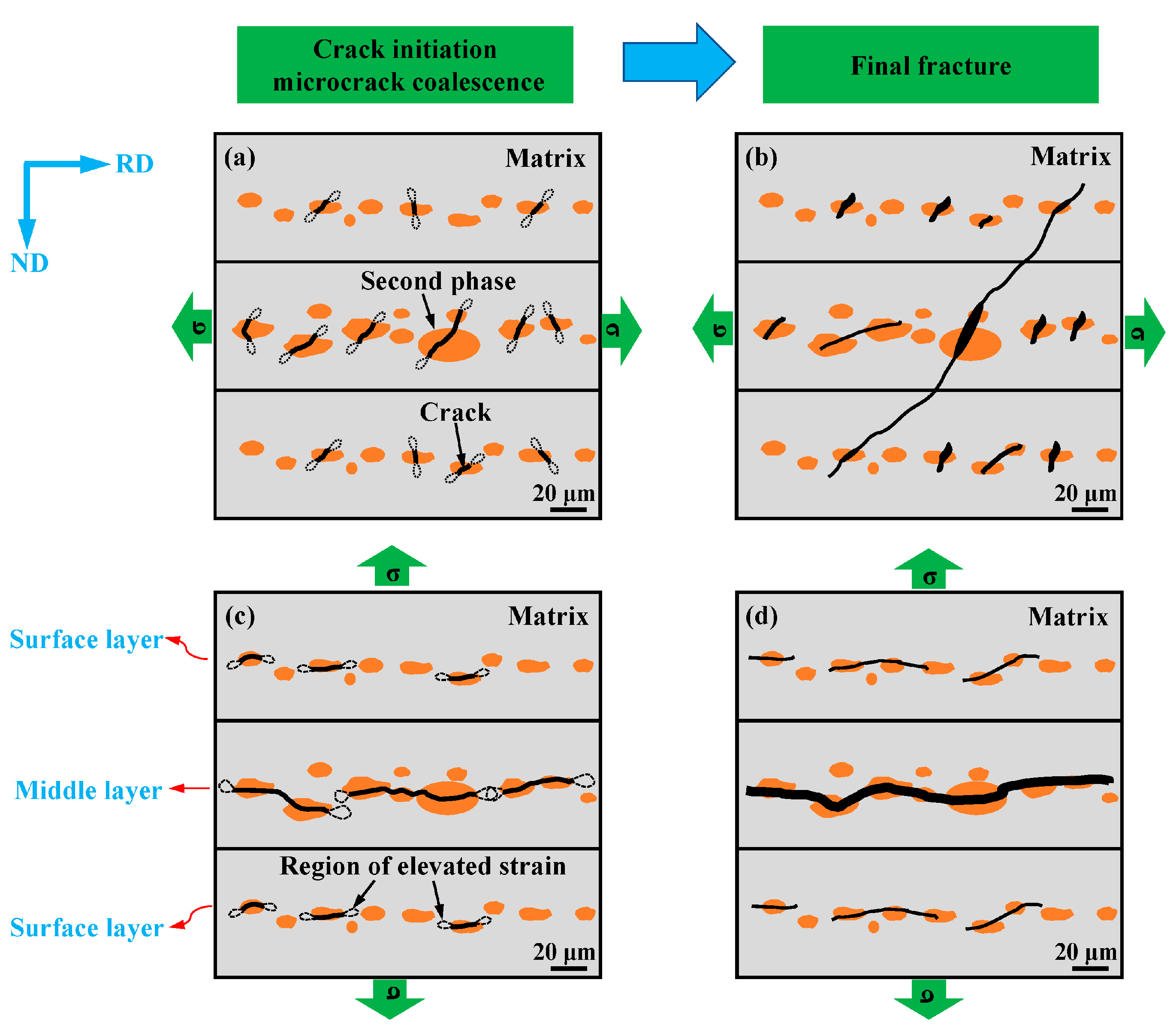 Metals 12 01218 g011 550