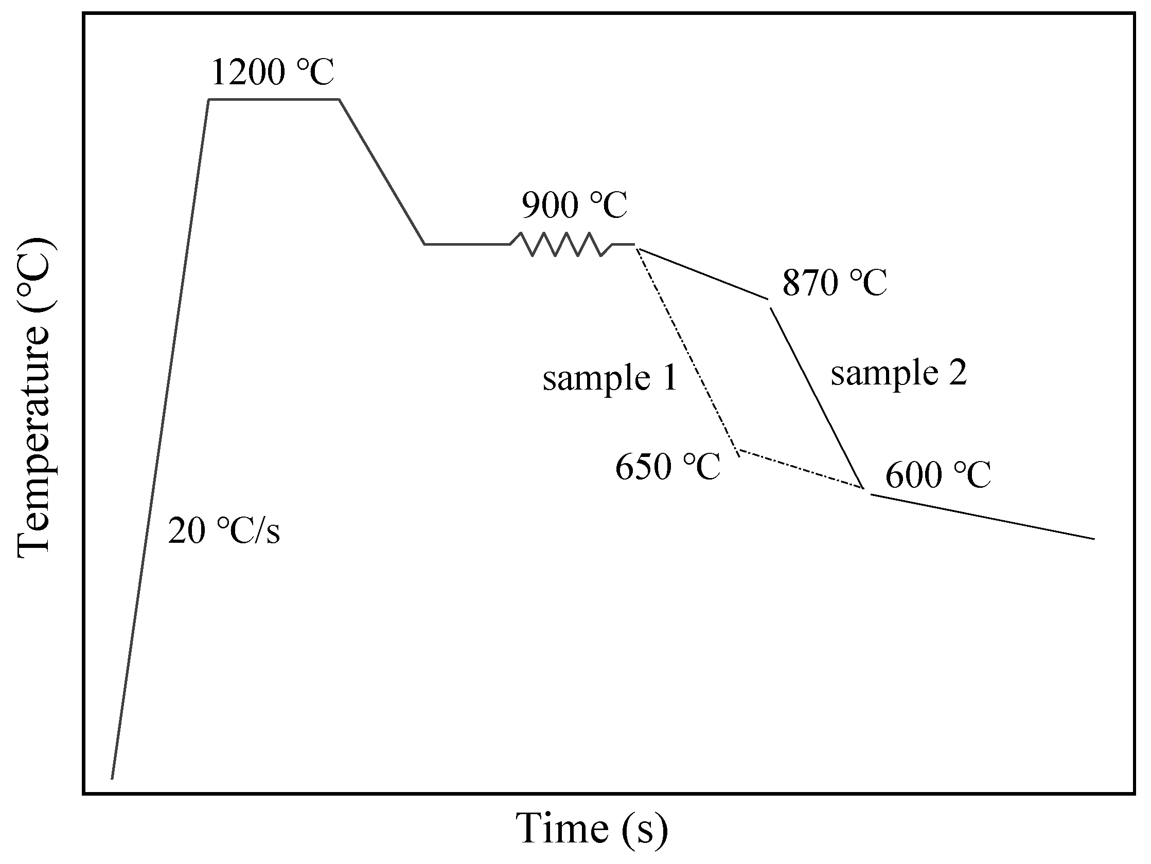 Metals 12 01219 g001 550