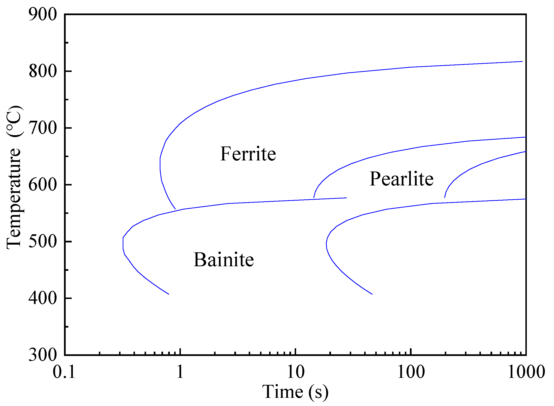 Metals 12 01219 g002 550