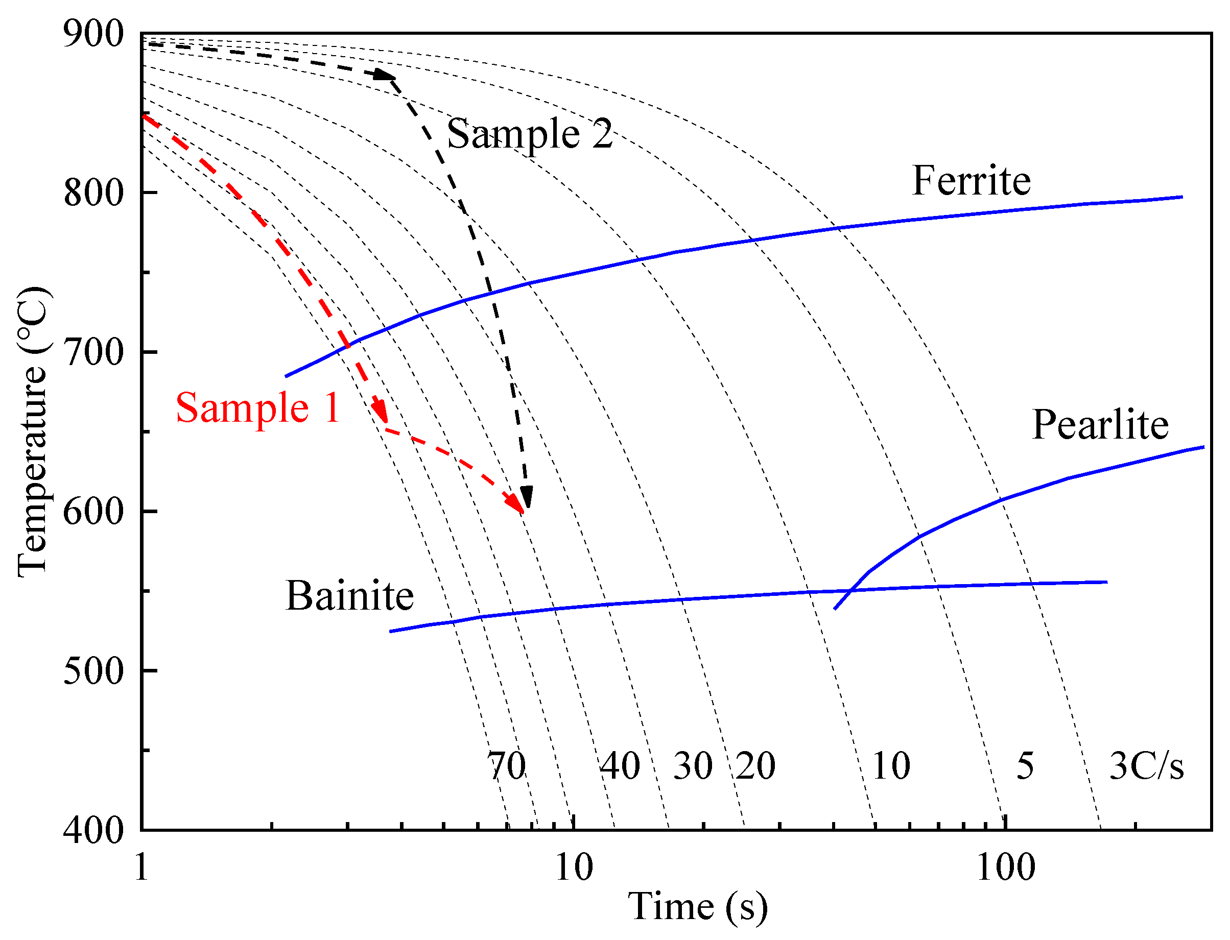 Metals 12 01219 g009 550