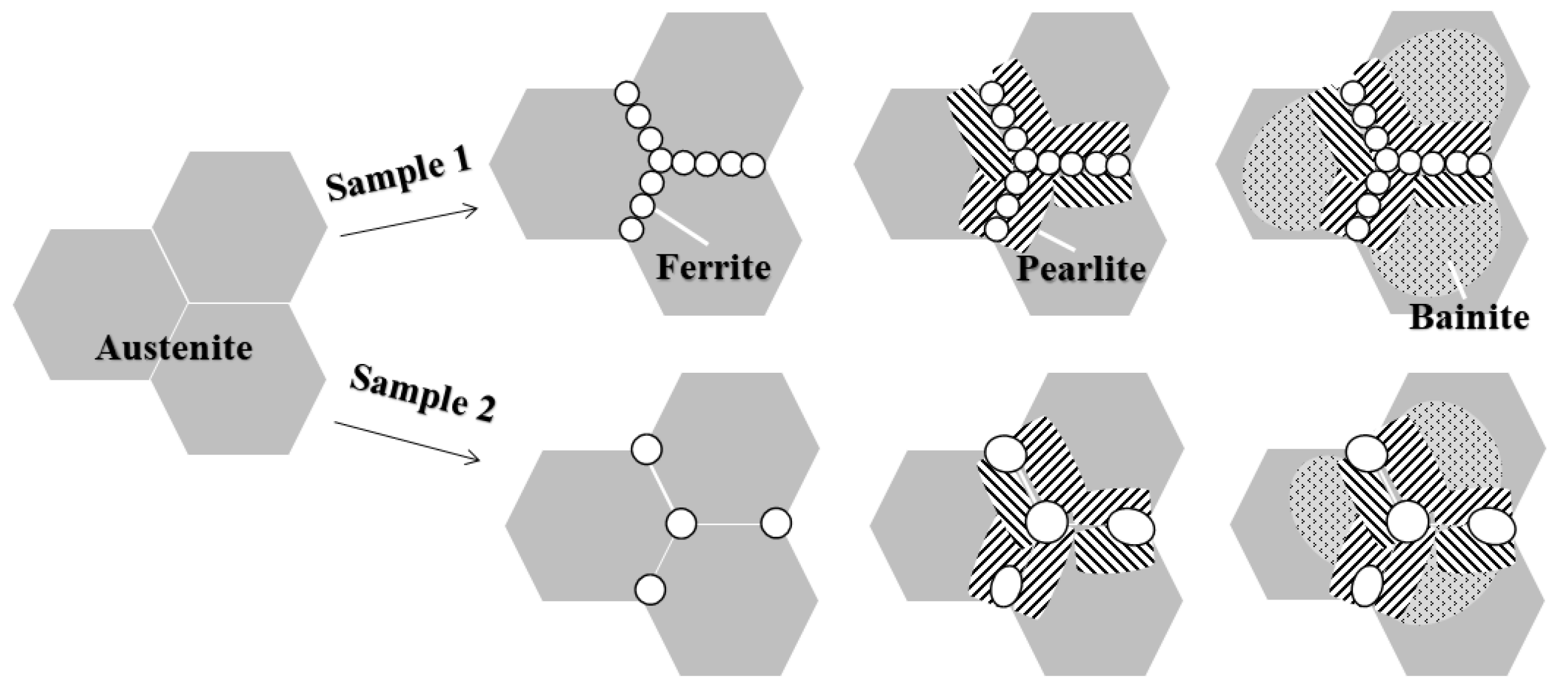 Metals 12 01219 g010 550