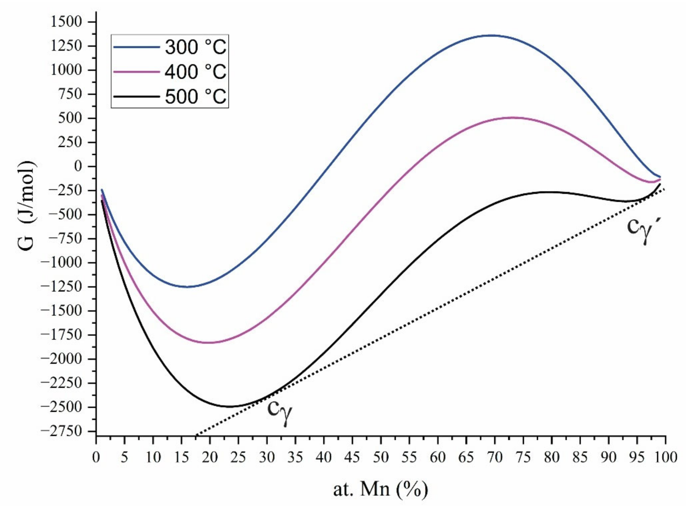 Metals 12 01220 g001