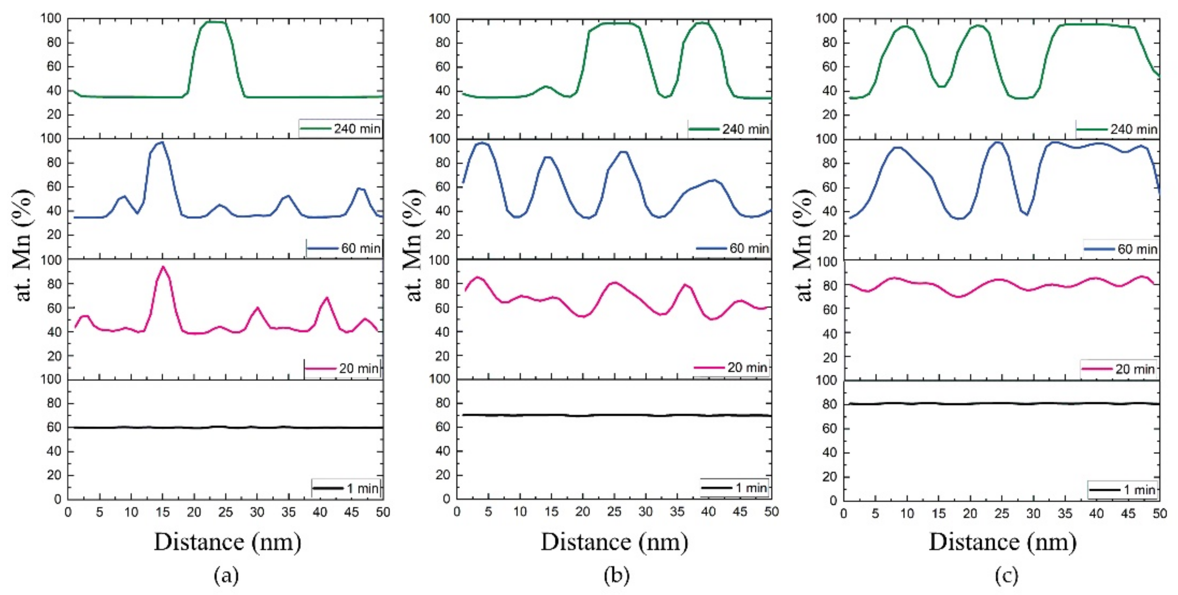 Metals 12 01220 g004