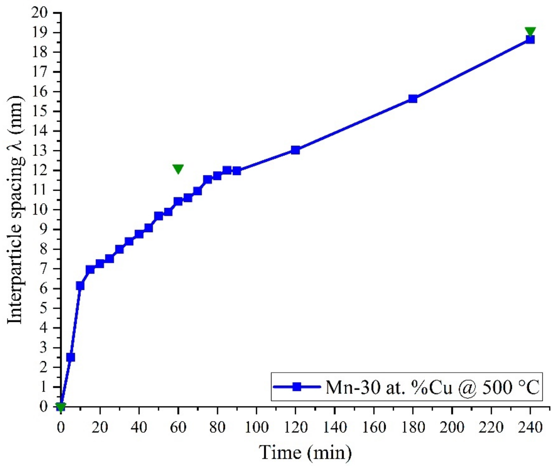 Metals 12 01220 g010