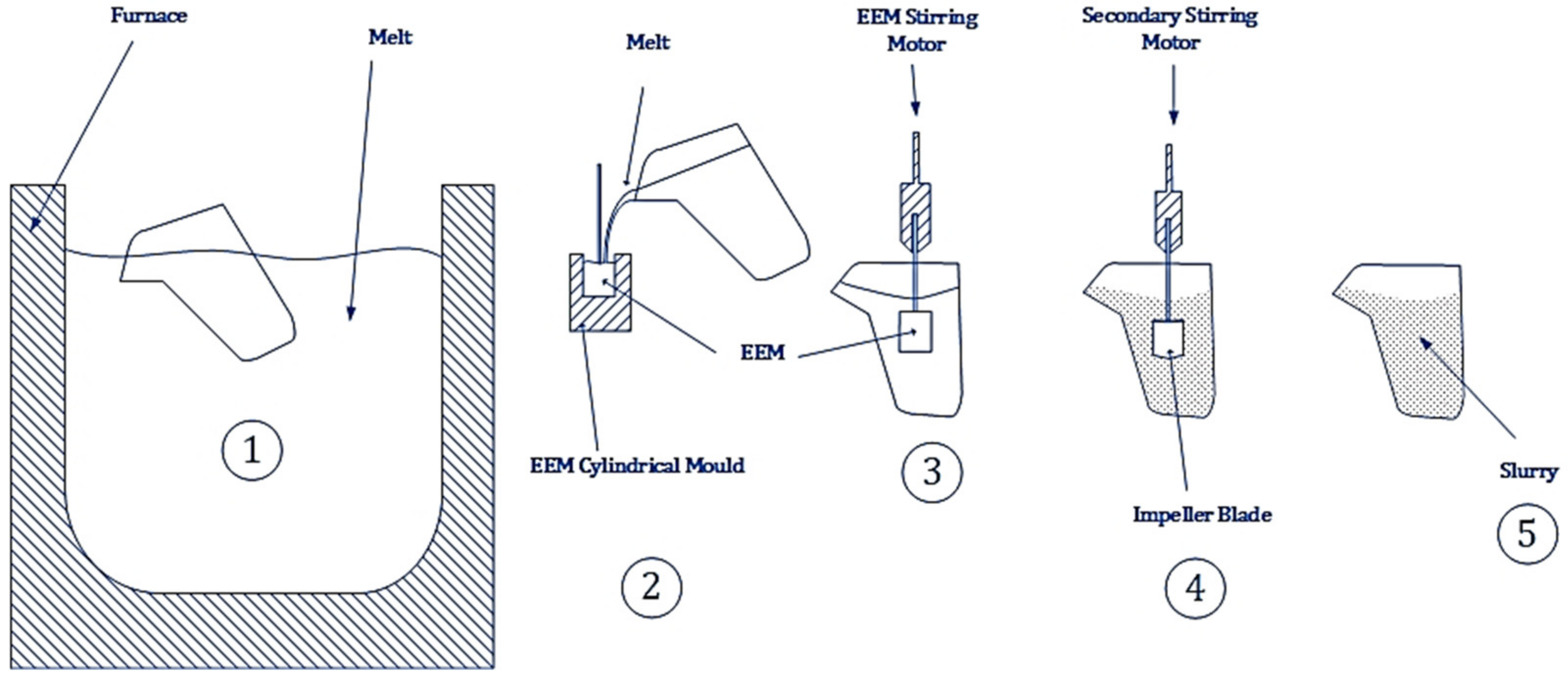 Metals 12 01221 g001 550