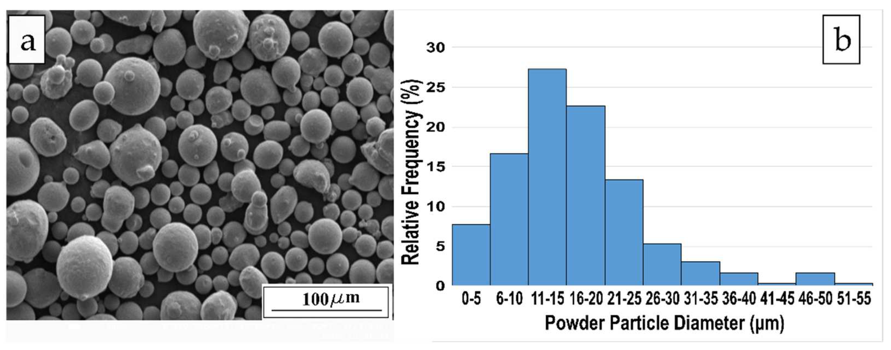 Metals 12 01223 g001 550