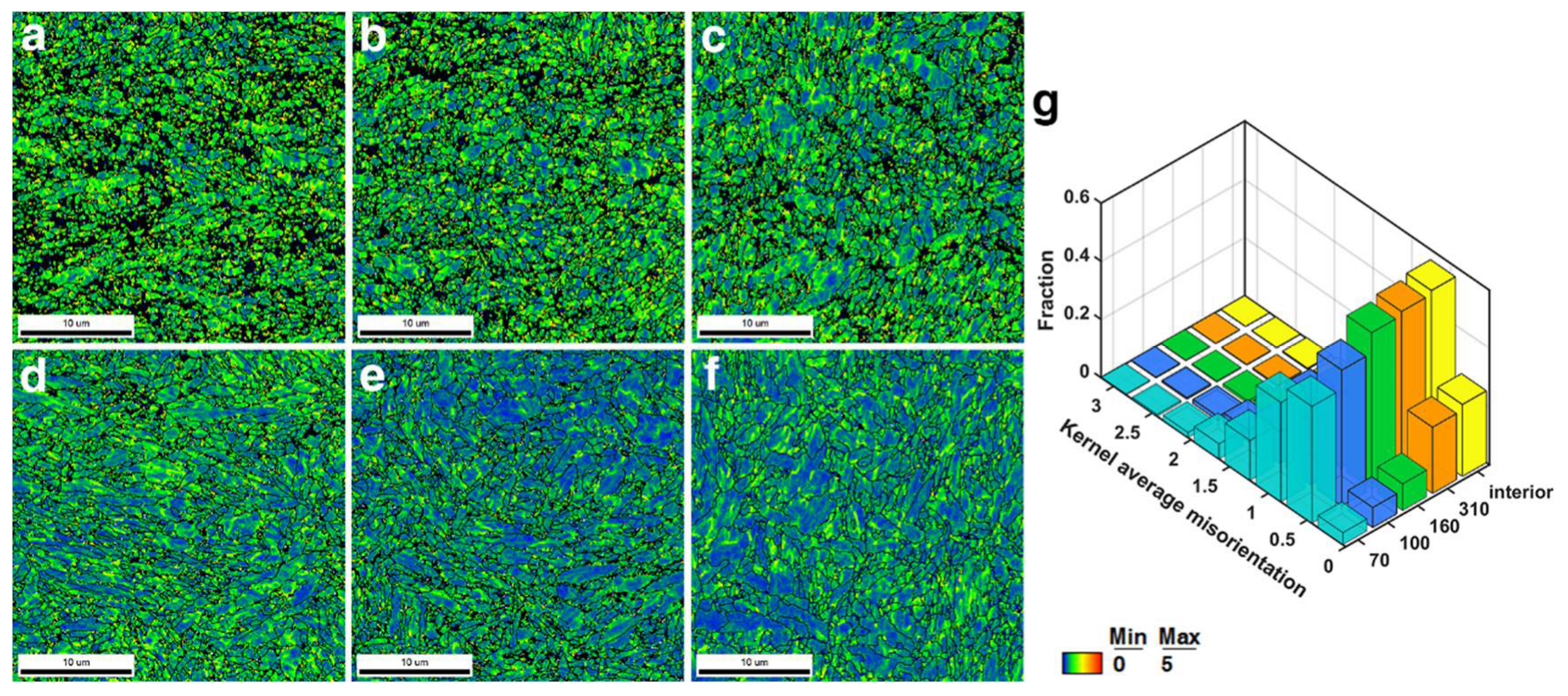 Metals 12 01224 g004 550