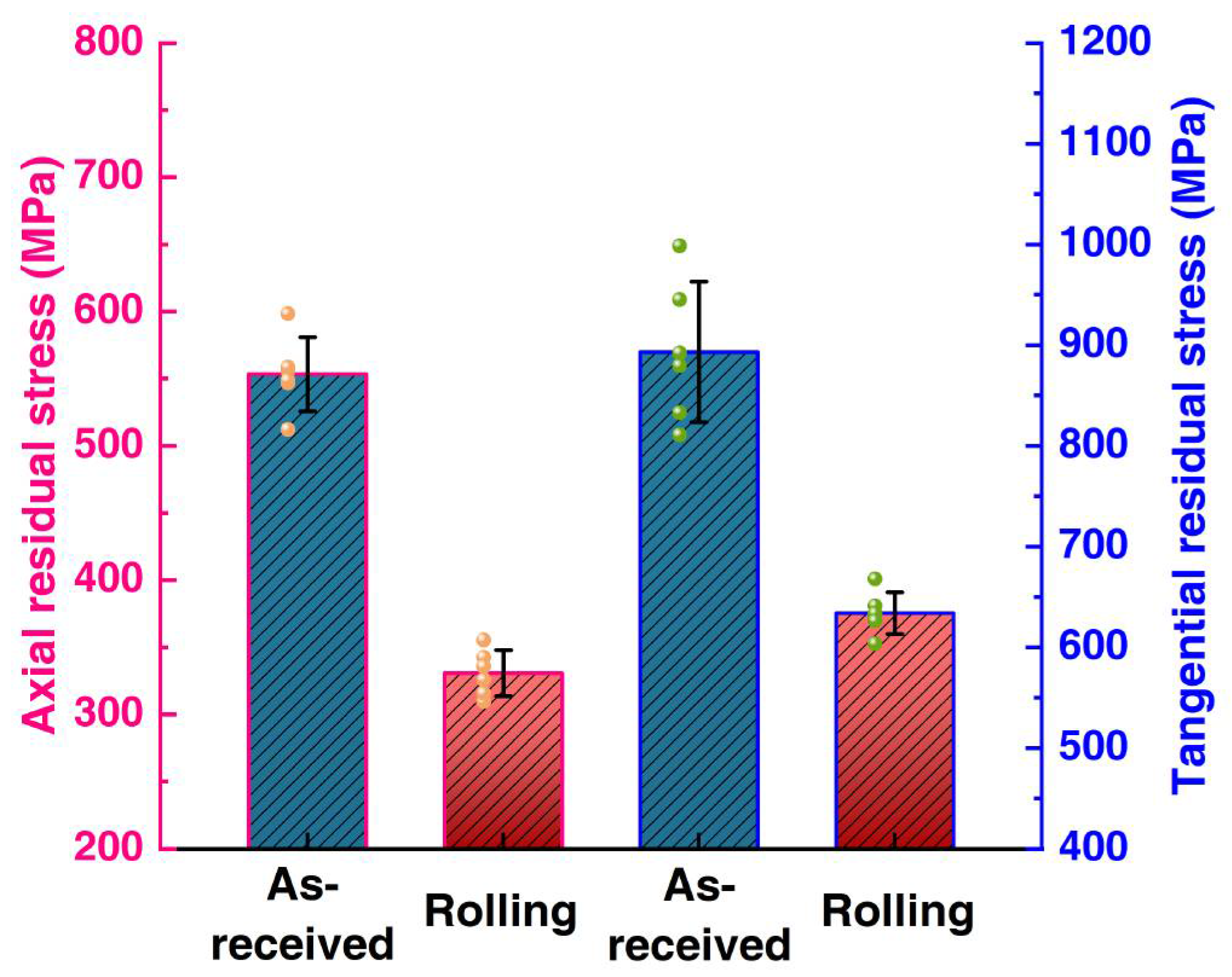 Metals 12 01224 g007 550