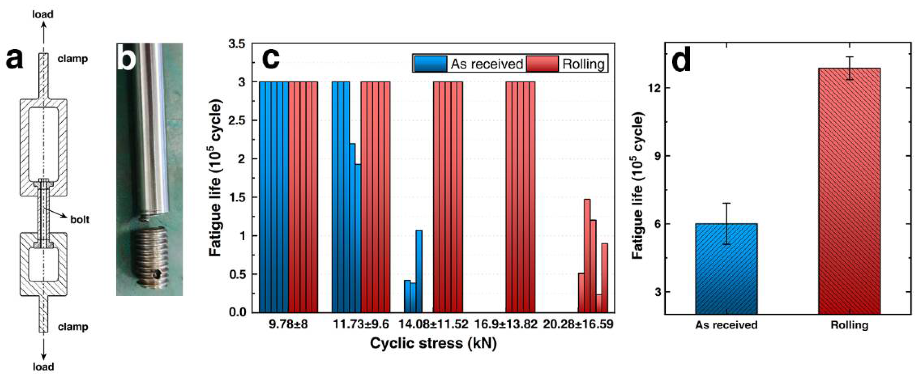 Metals 12 01224 g008 550