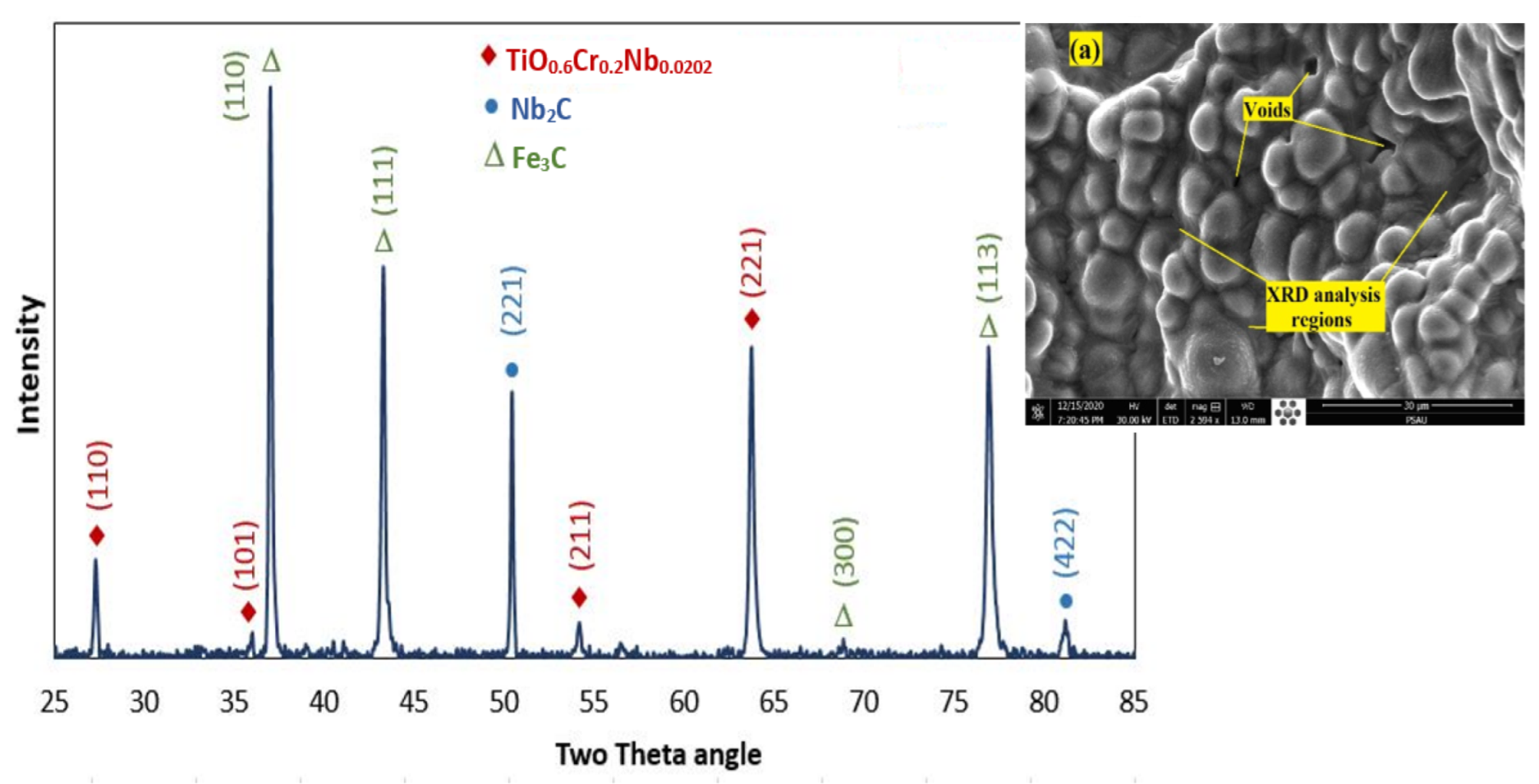 Metals 12 01225 g016 550