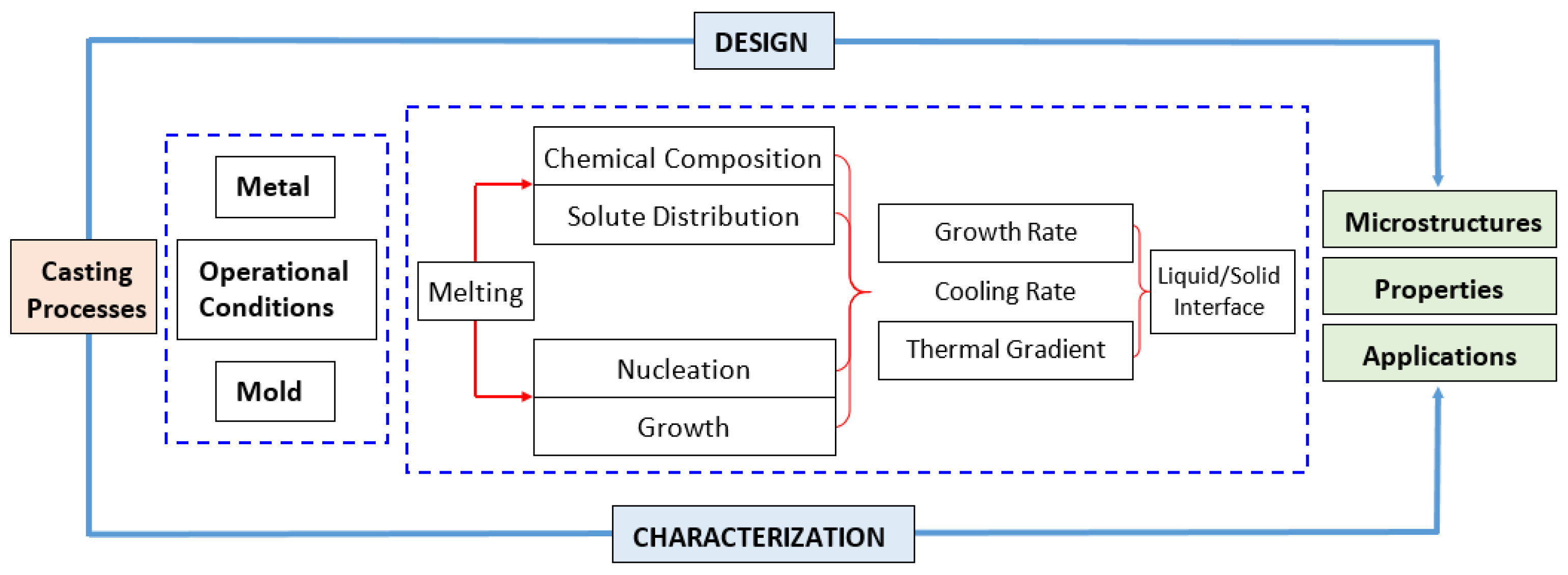 Metals 12 01228 g001 550