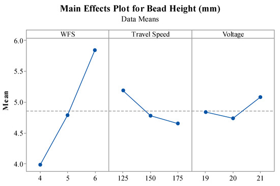 Metals | An Open Access Journal from MDPI