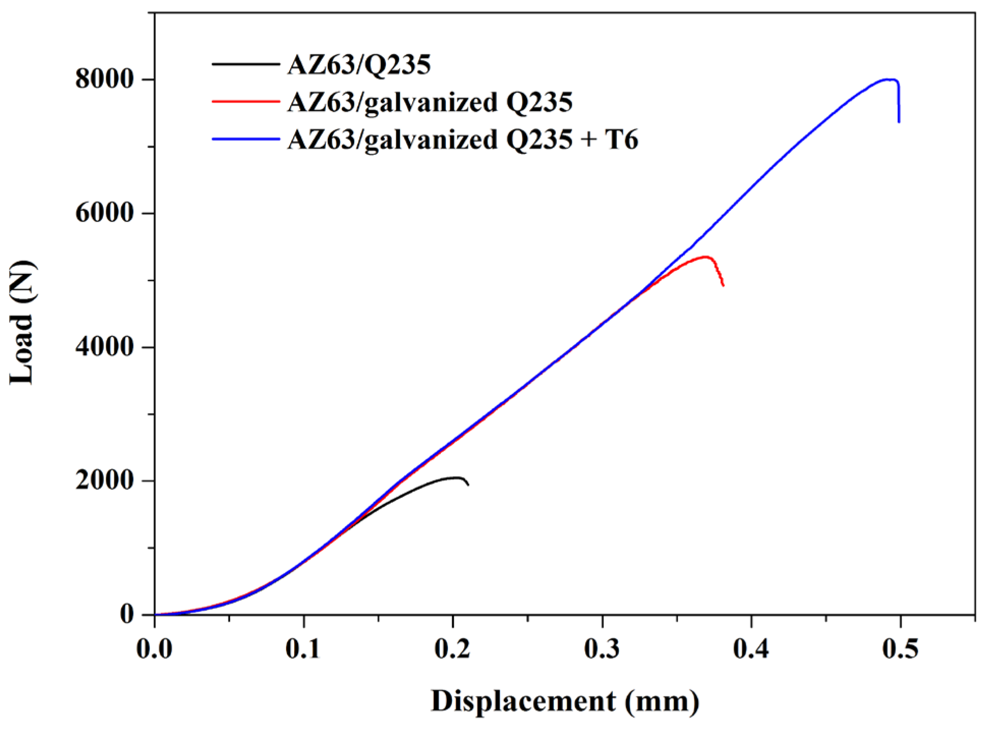 Metals 12 01233 g010 550