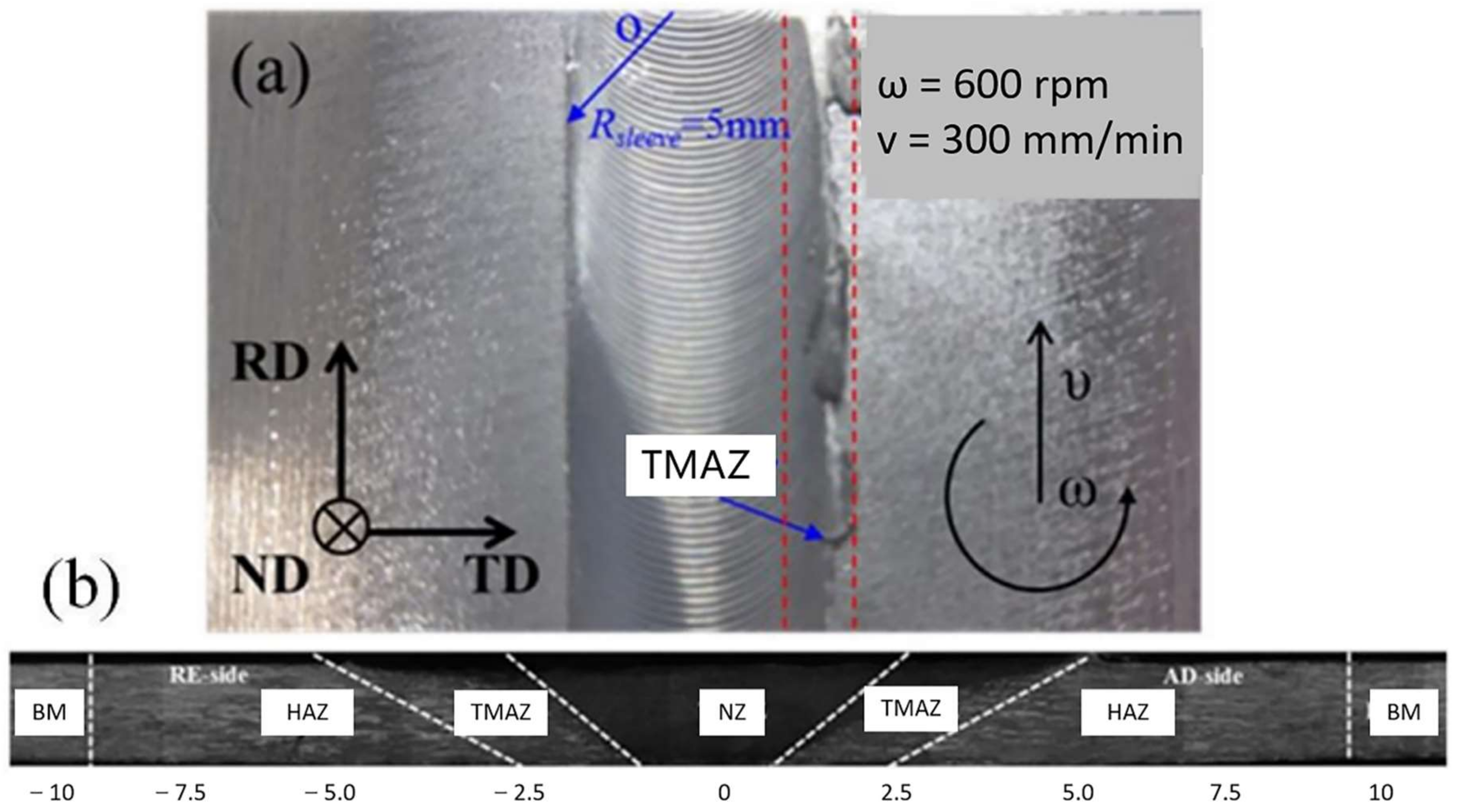 Metals 12 01234 g002 550