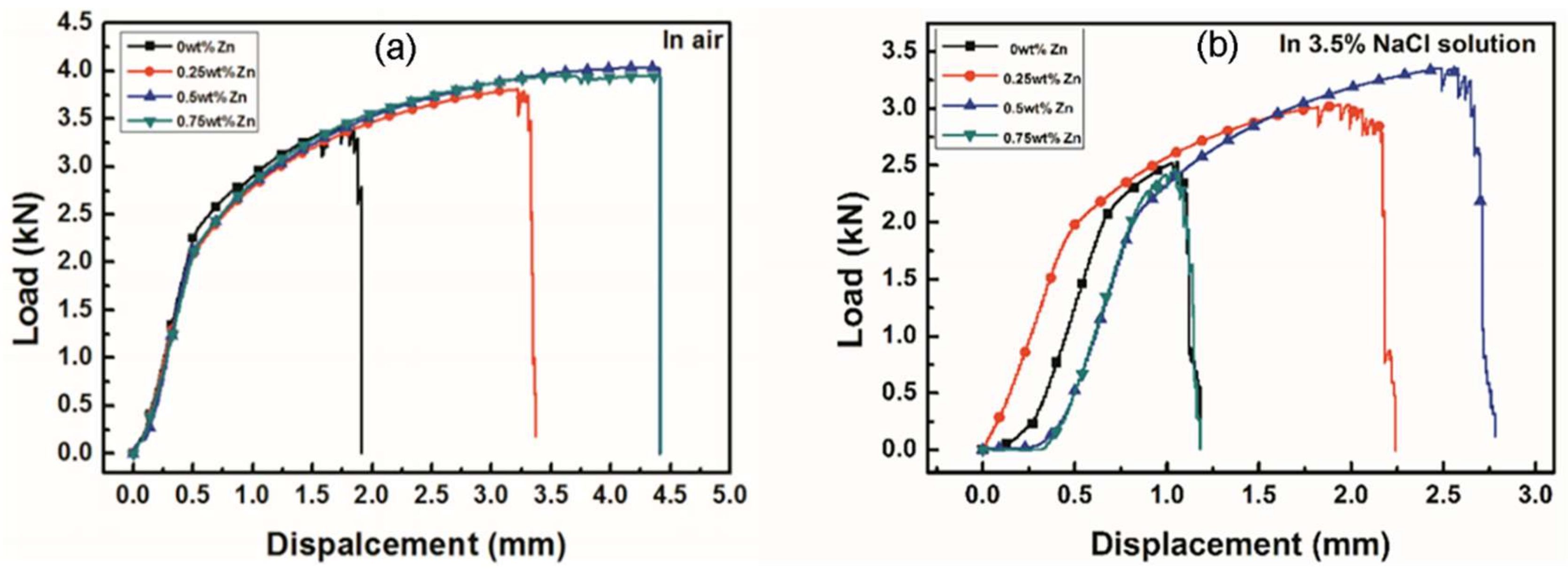 Metals 12 01234 g005 550