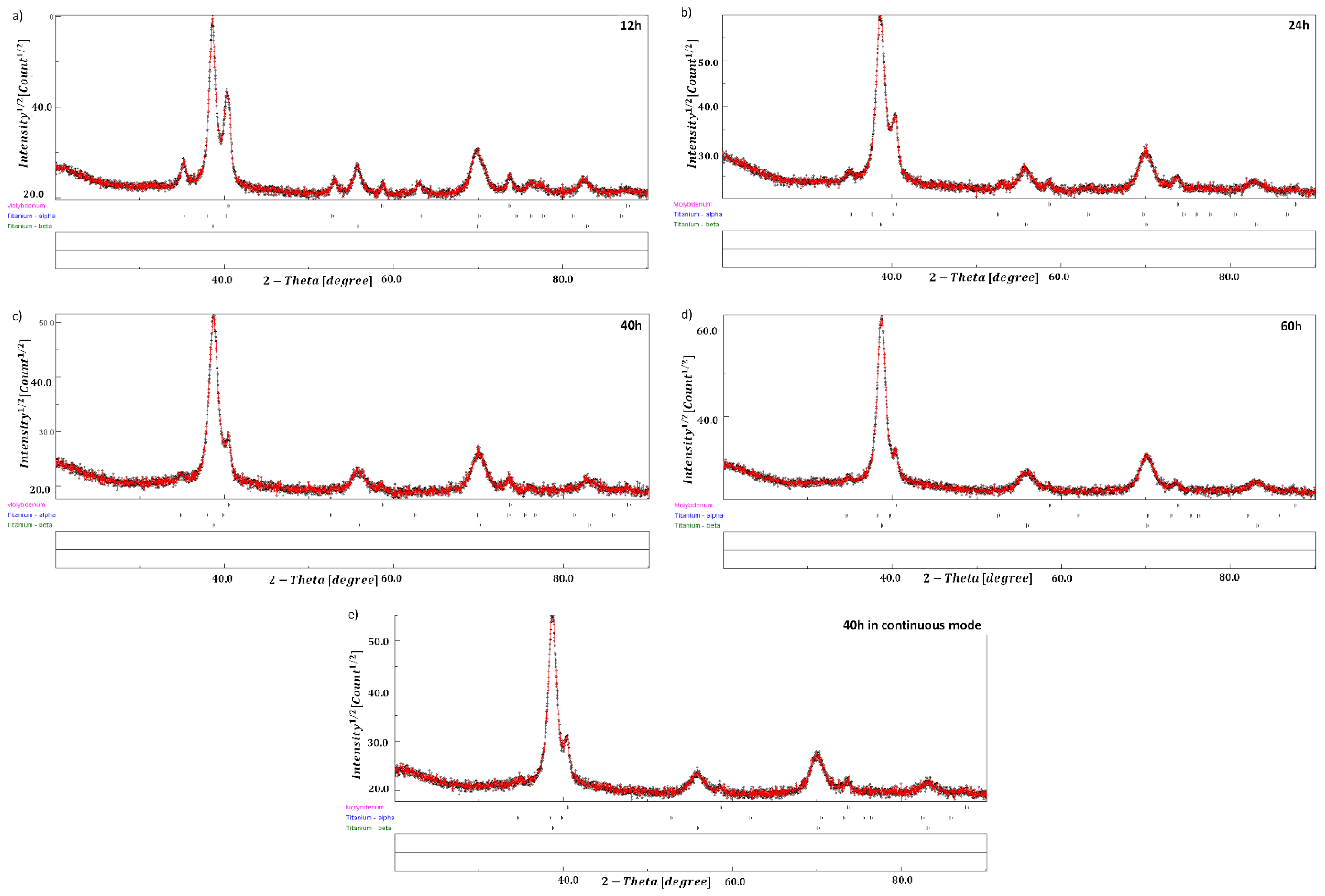 Metals 12 01238 g001 550