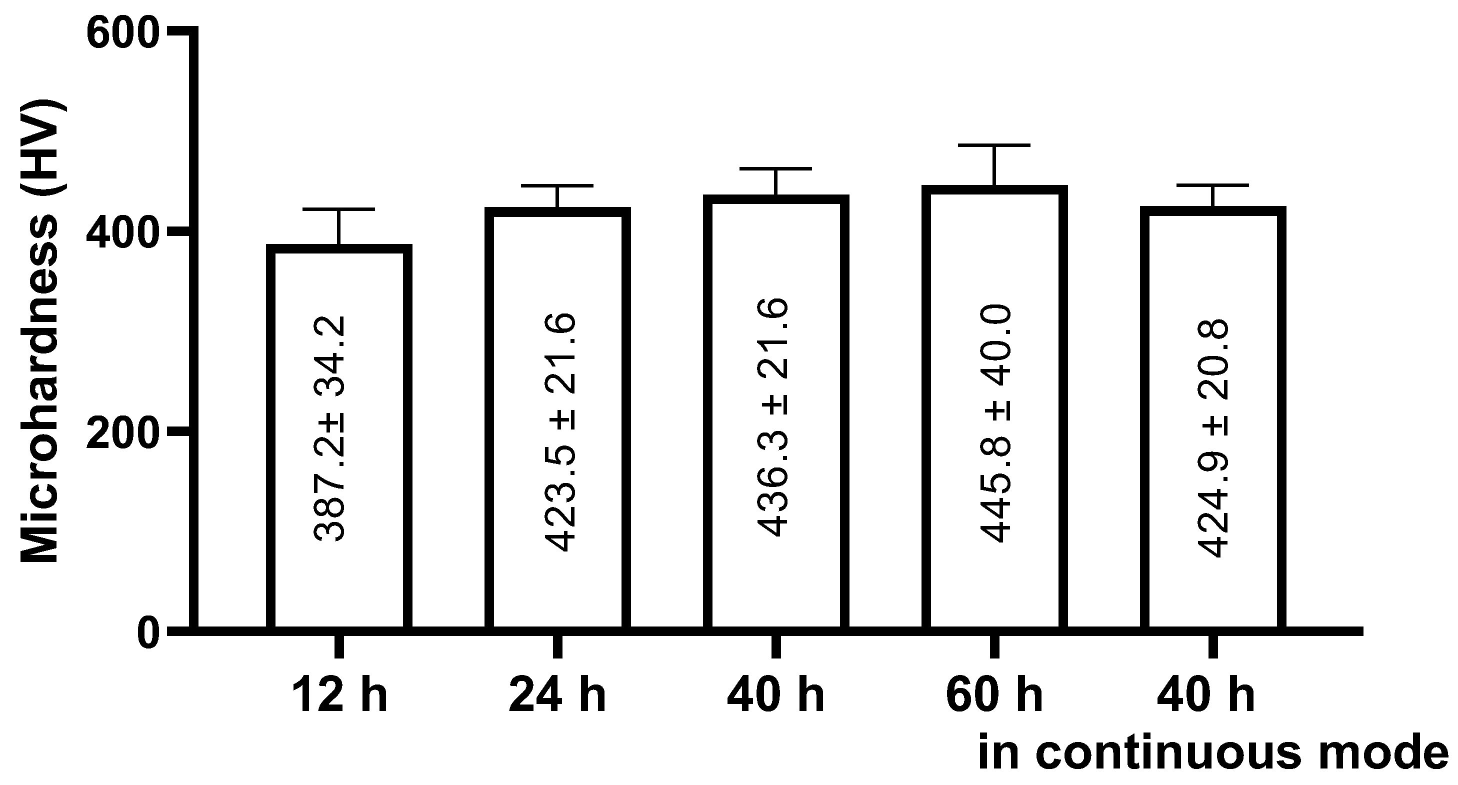 Metals 12 01238 g006 550