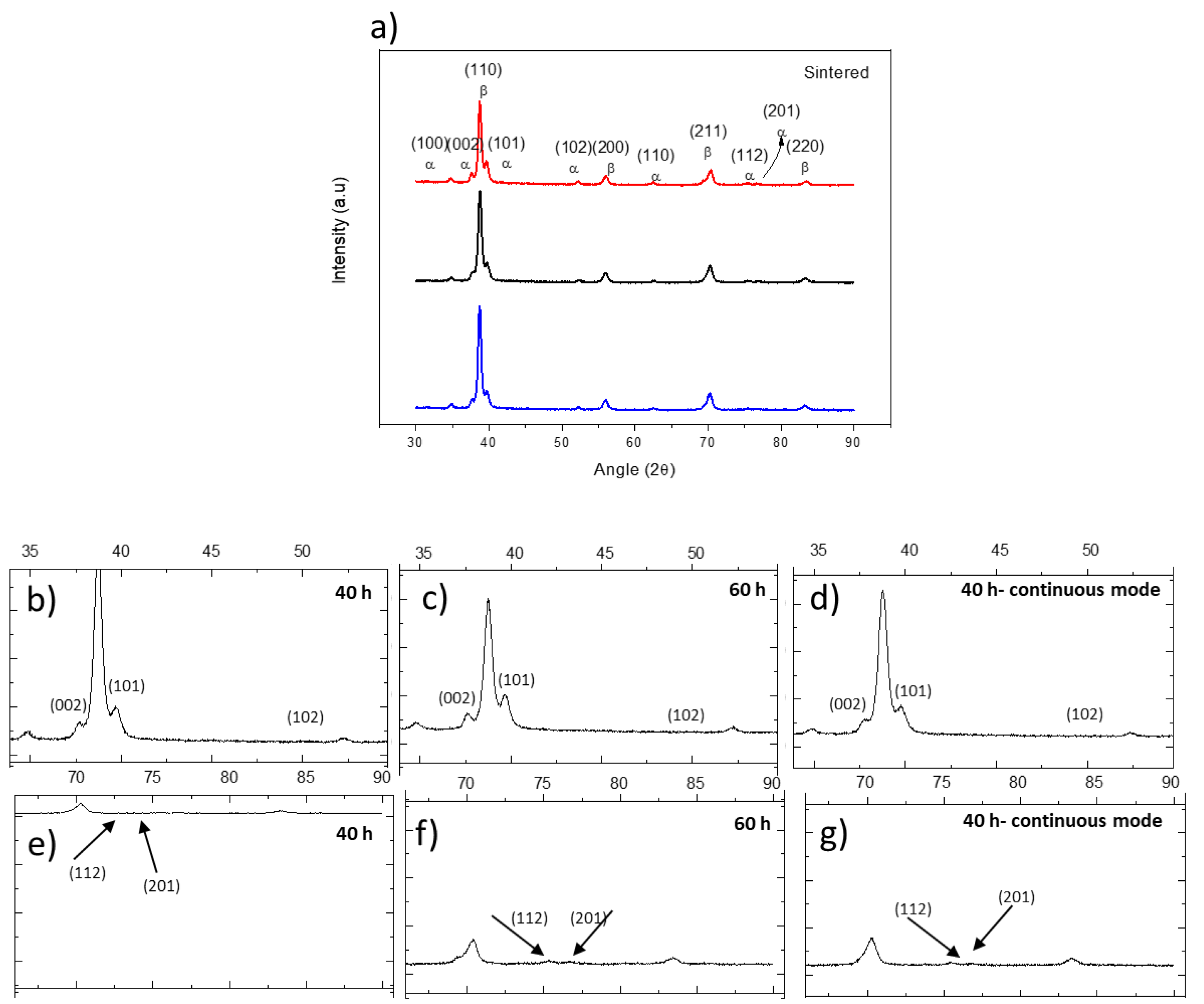 Metals 12 01238 g007 550