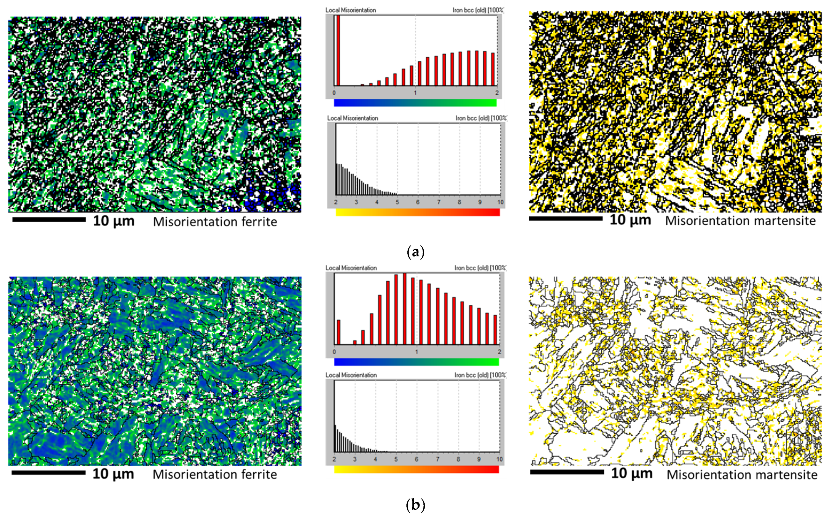 Metals 12 01239 g010