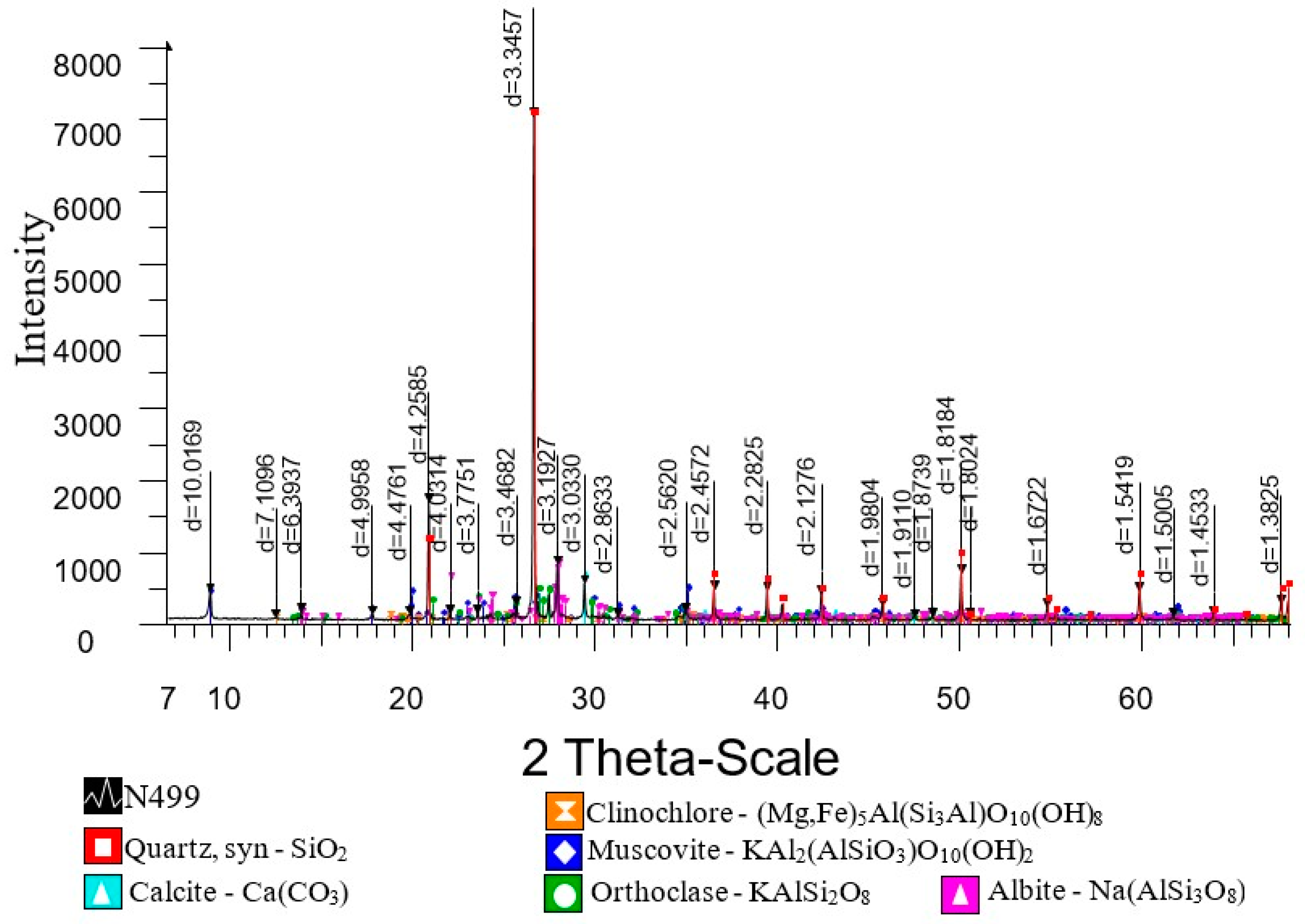 Metals 12 01240 g003 550