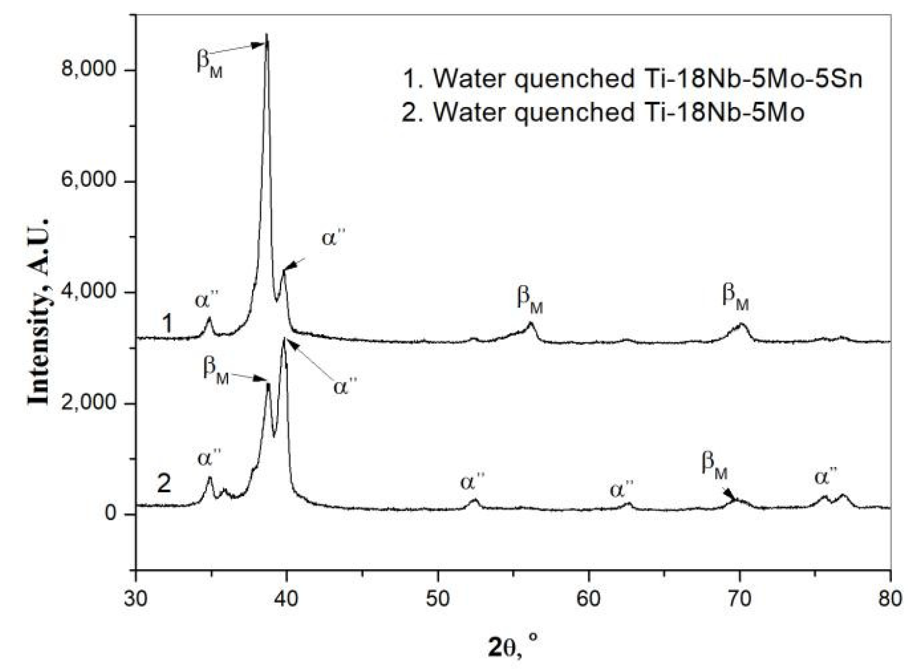 Metals 12 01249 g004 550