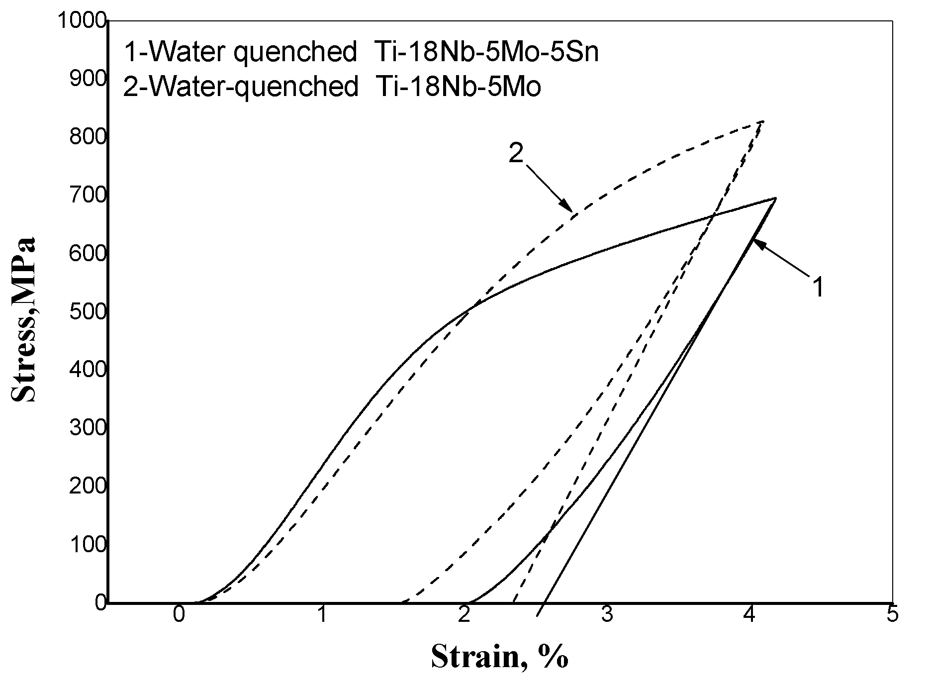 Metals 12 01249 g006 550