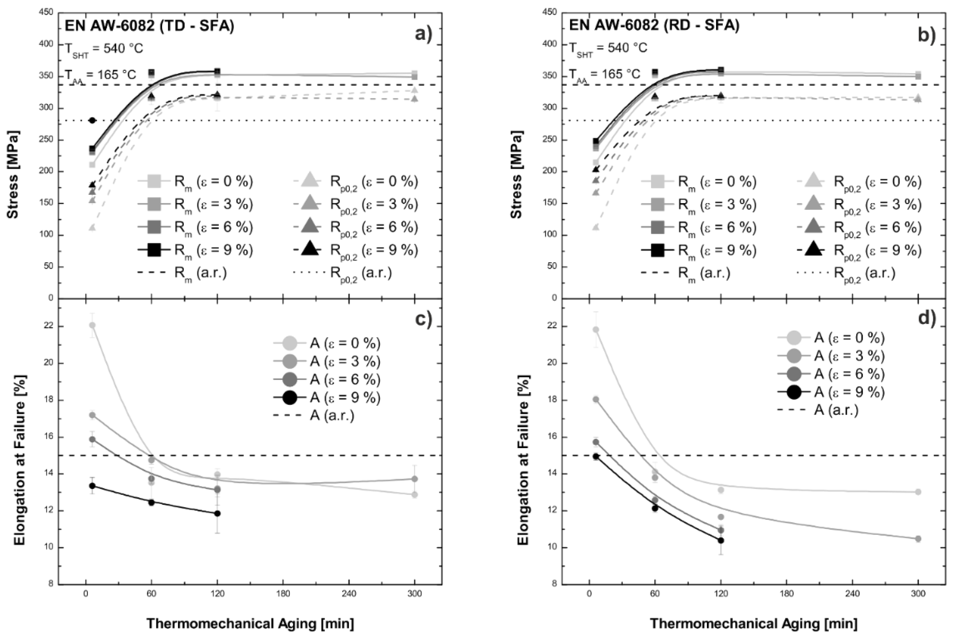 Metals 12 01250 g003 550