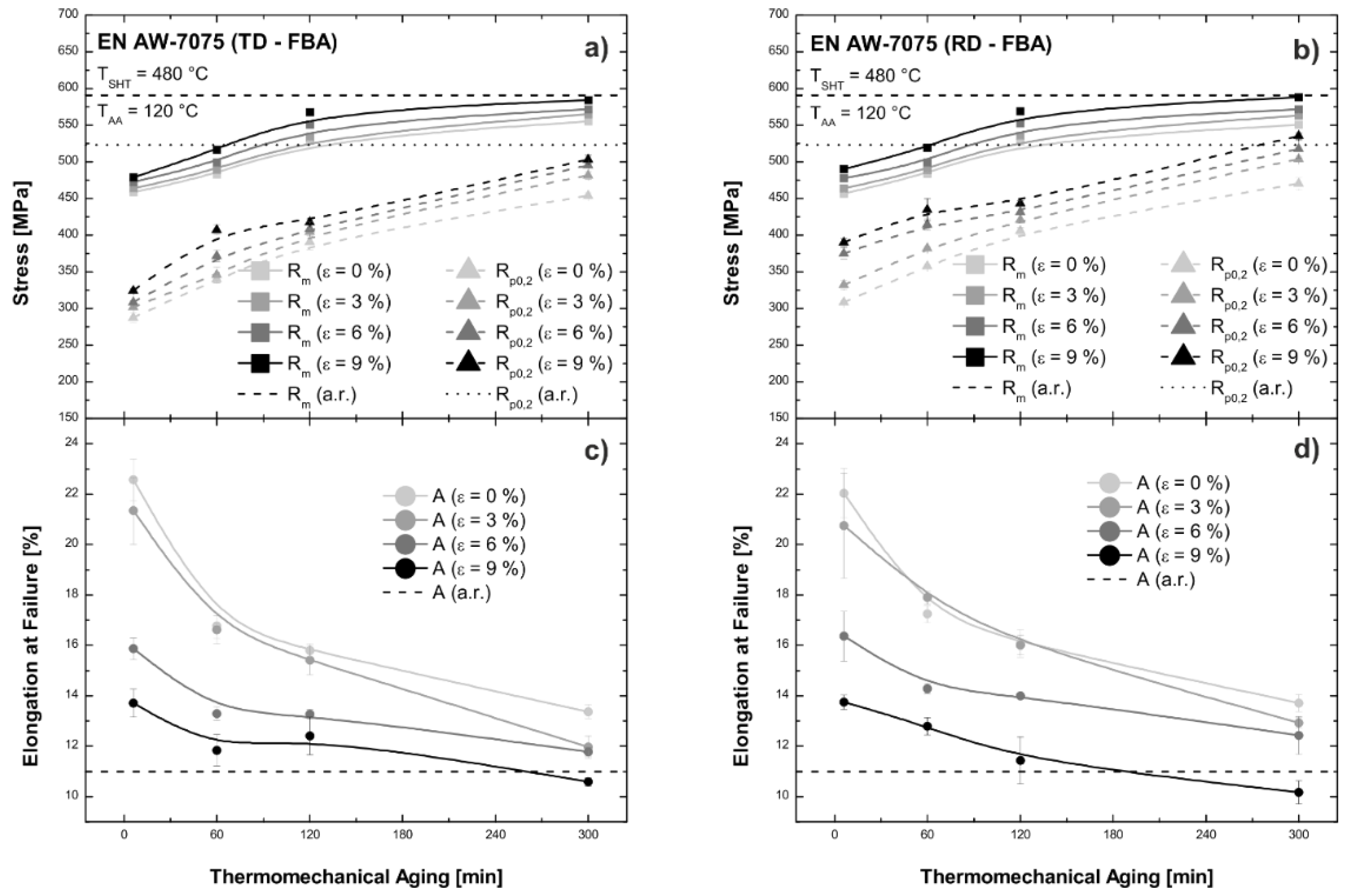 Metals 12 01250 g004 550