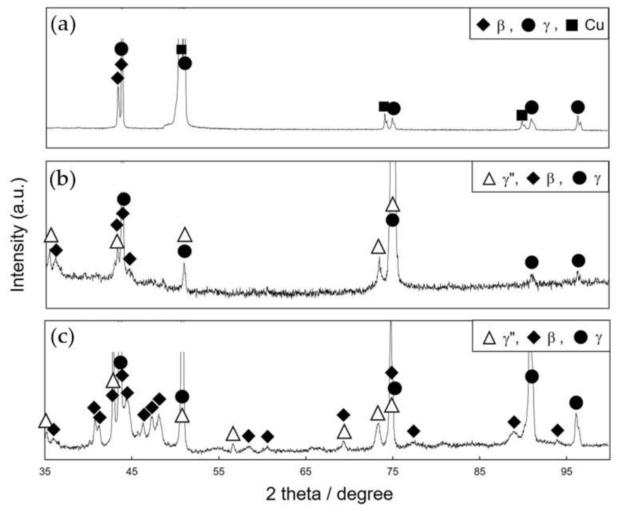 Metals 12 01251 g005 550