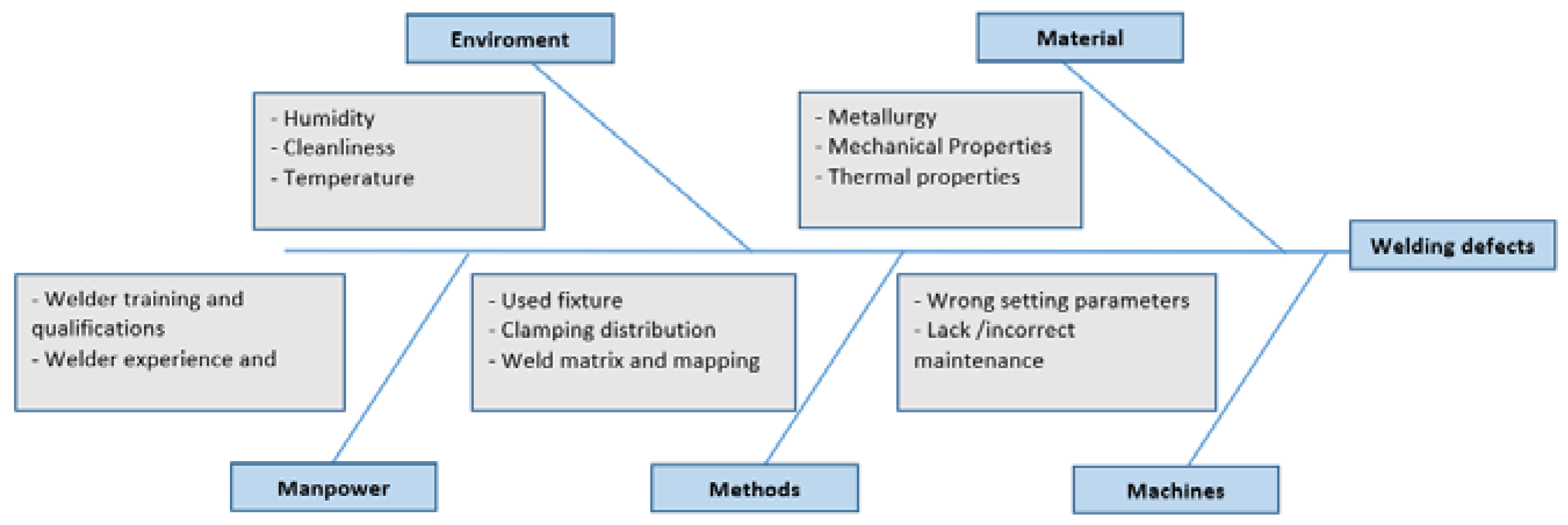 Metals 12 01253 g001