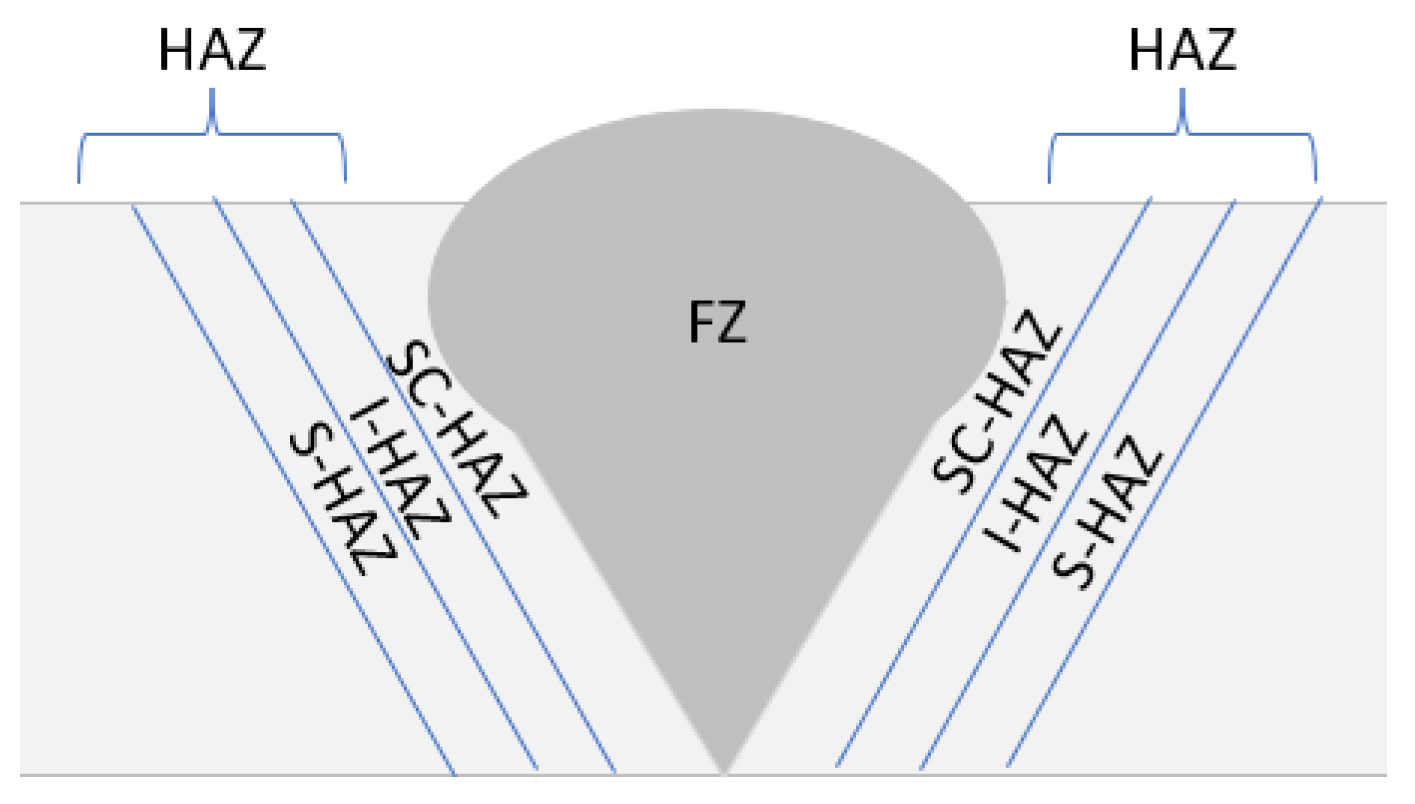 Metals 12 01253 g004