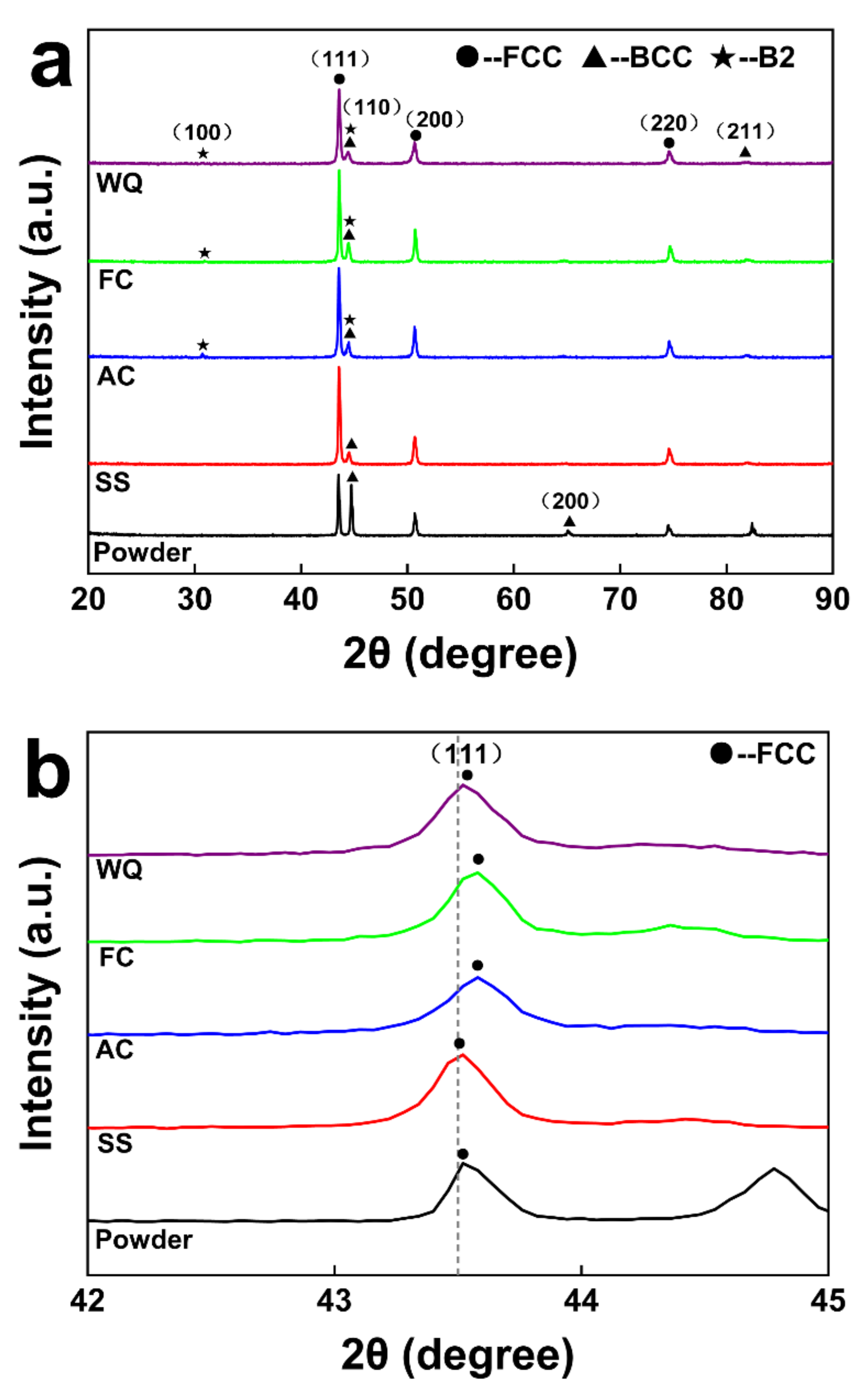 Metals 12 01254 g002