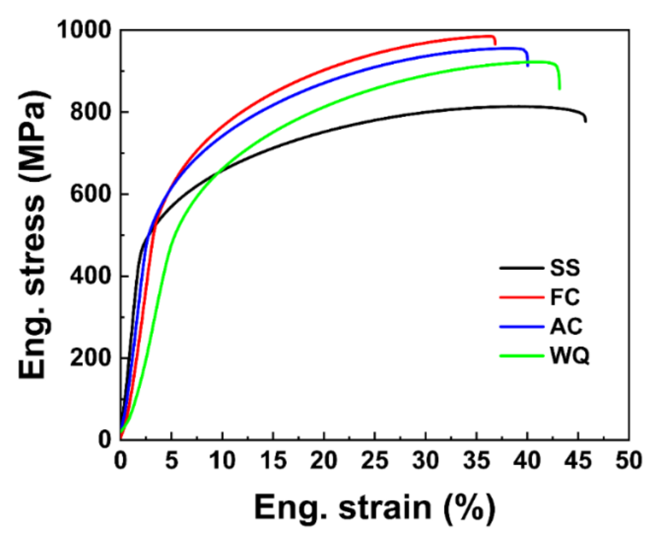 Metals 12 01254 g005