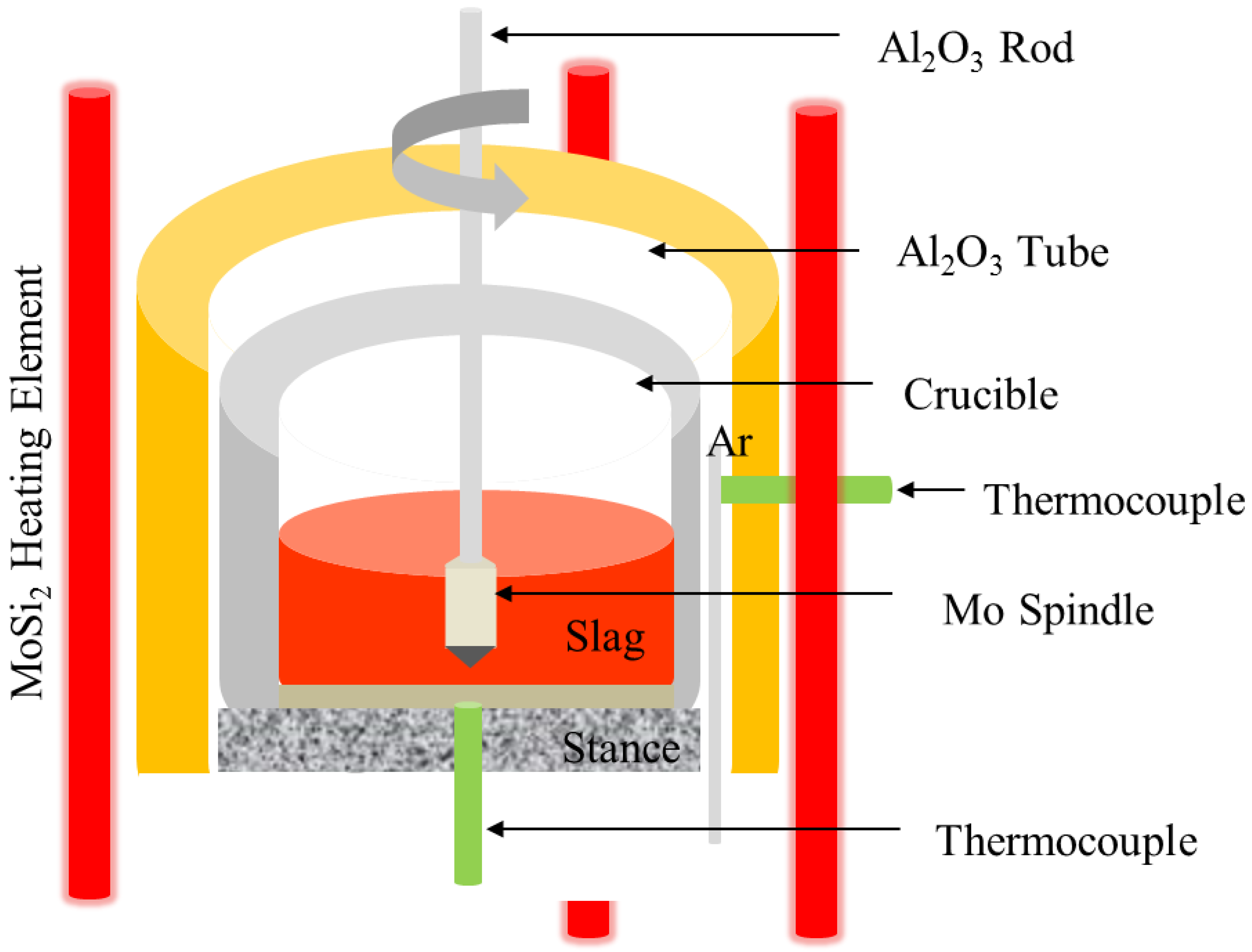 Metals | Free Full-Text | Effect of B2O3 Addition and CaO/Al2O3 Ratios on  Melt Structure and Viscosity of CaO–Al2O3-Based Slags