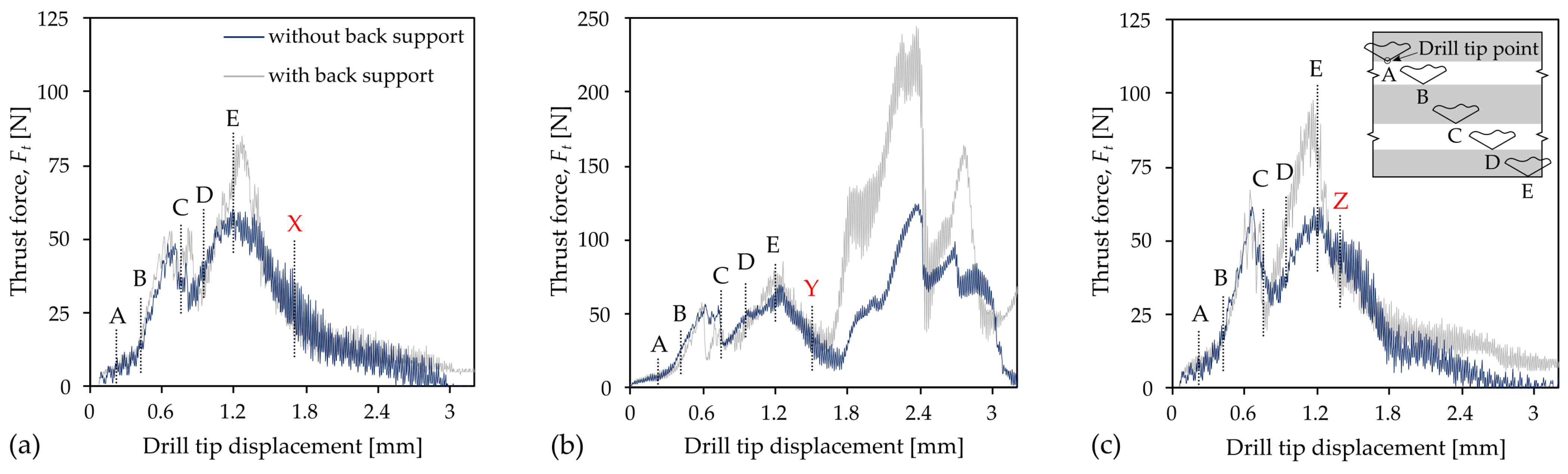 Metals 12 01262 g003 550