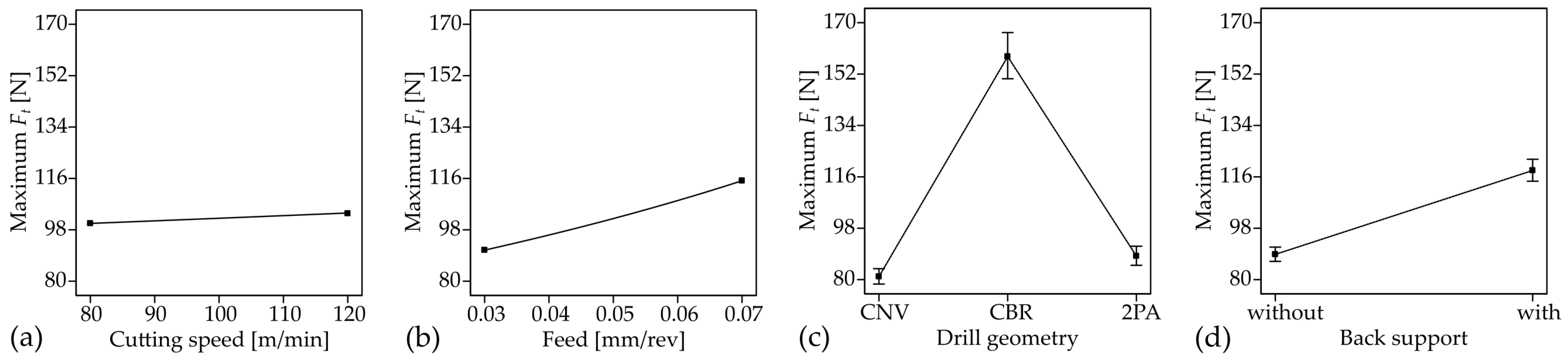 Metals 12 01262 g004 550