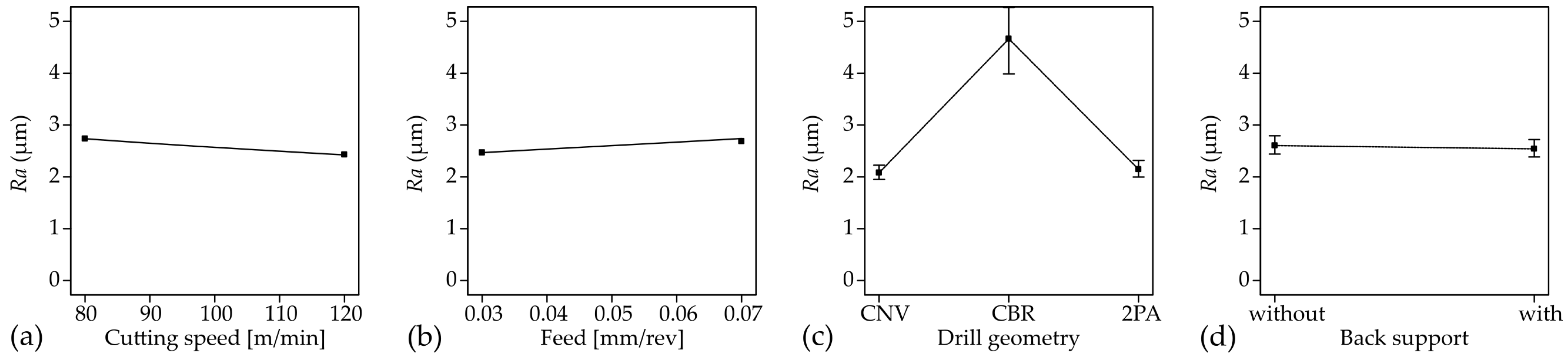 Metals 12 01262 g007 550