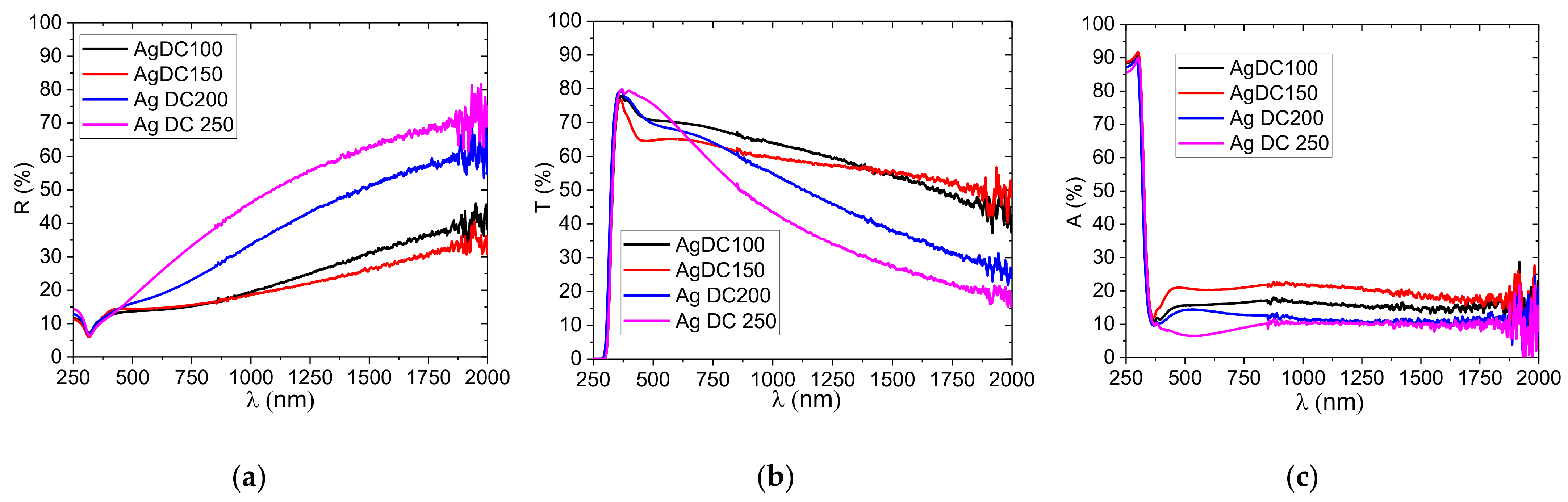 Metals 12 01264 g004 550