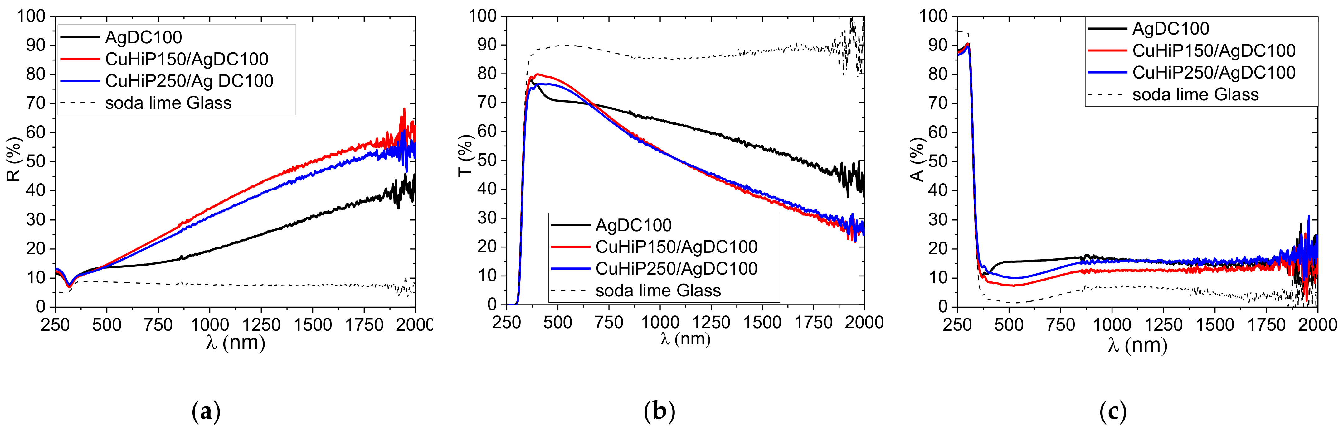 Metals 12 01264 g008 550