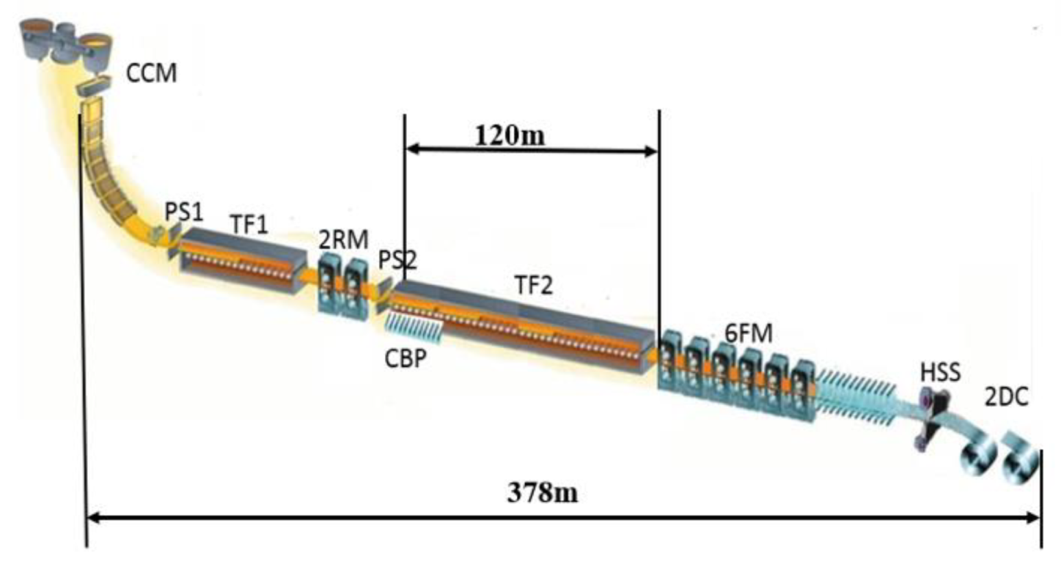 Metals 12 01265 g001 550
