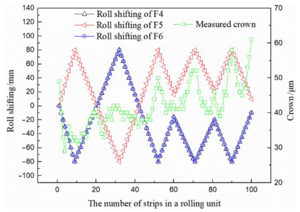 Metals 12 01265 g002 550