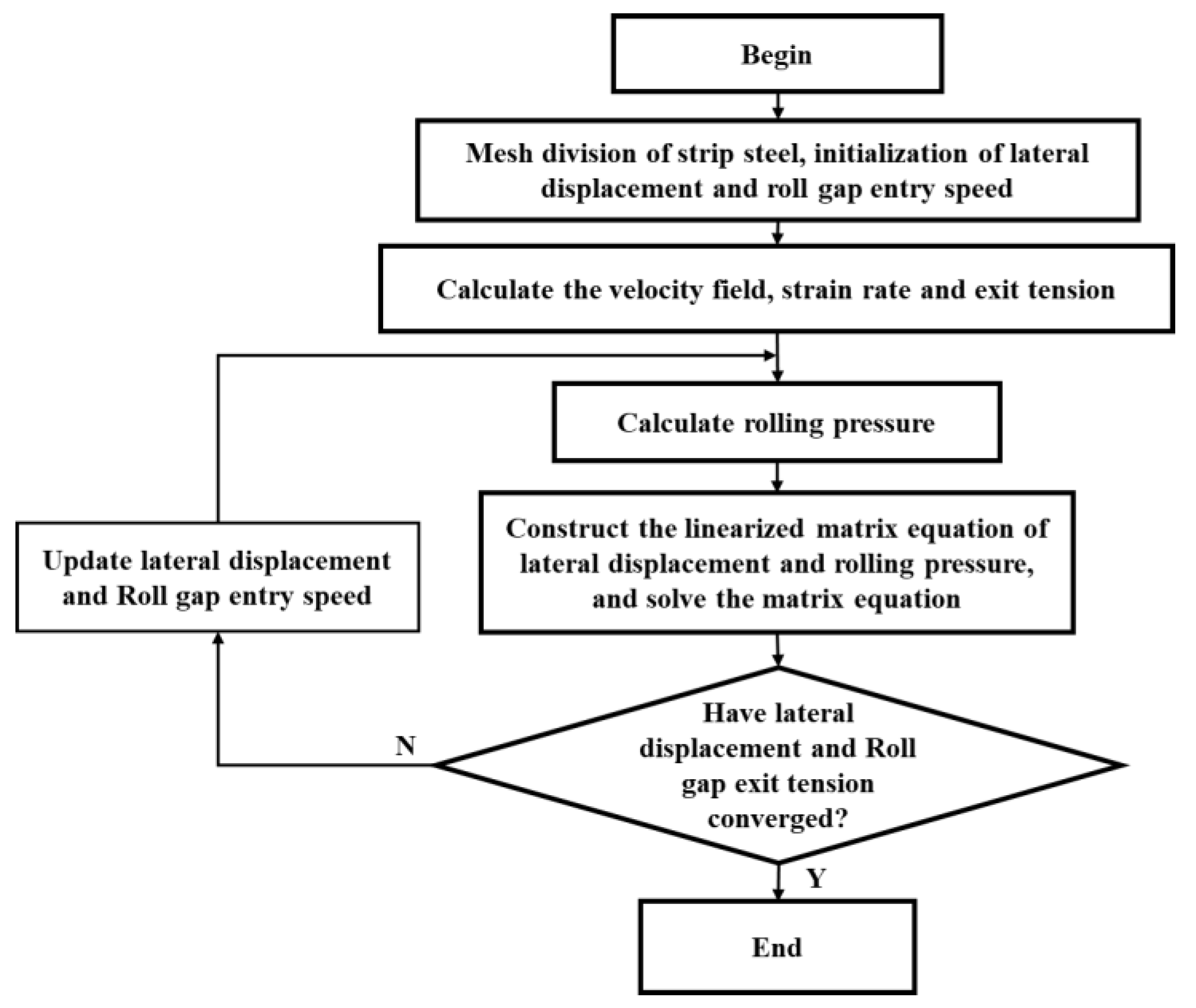 Metals 12 01265 g004 550