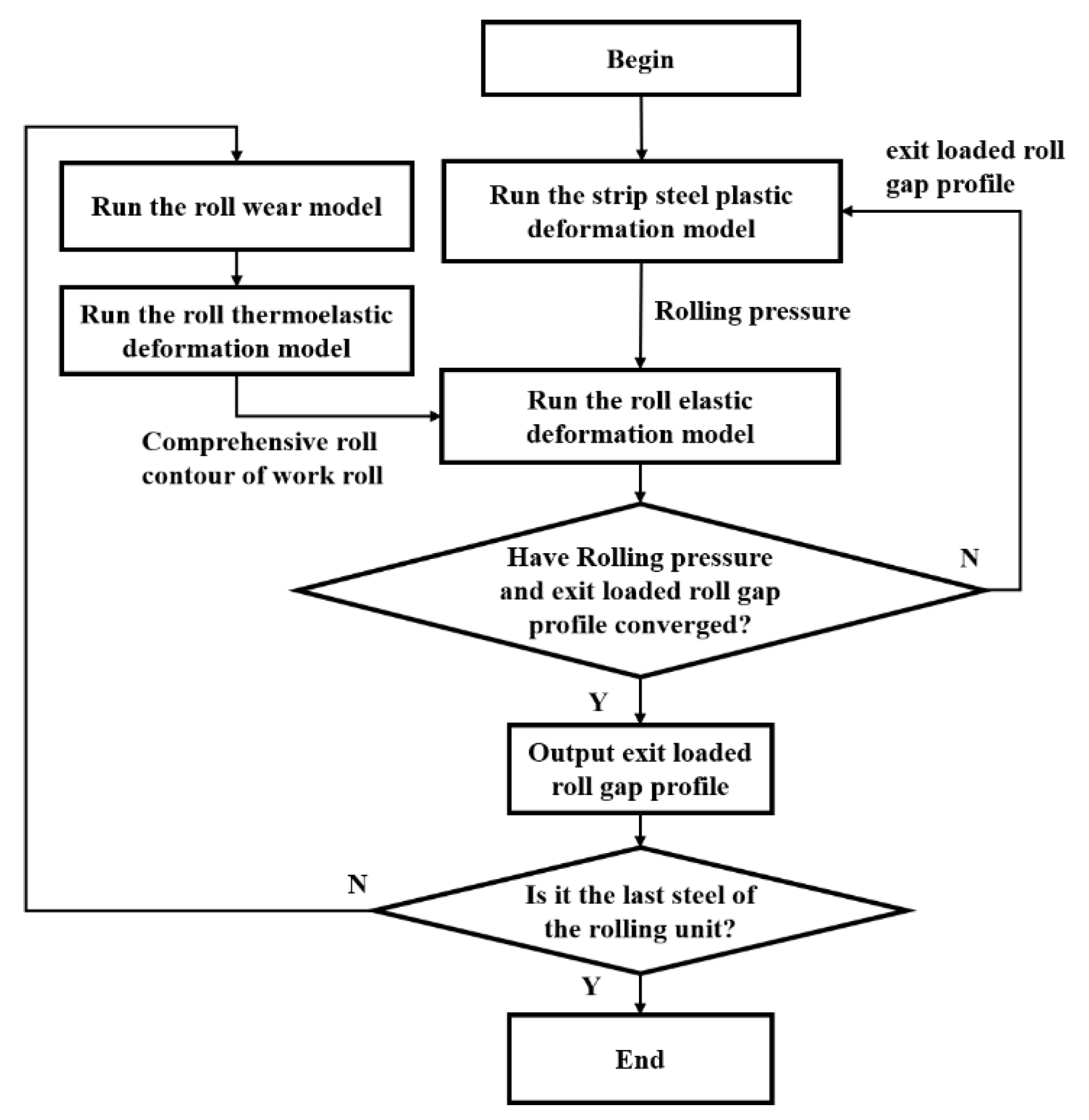 Metals 12 01265 g005 550