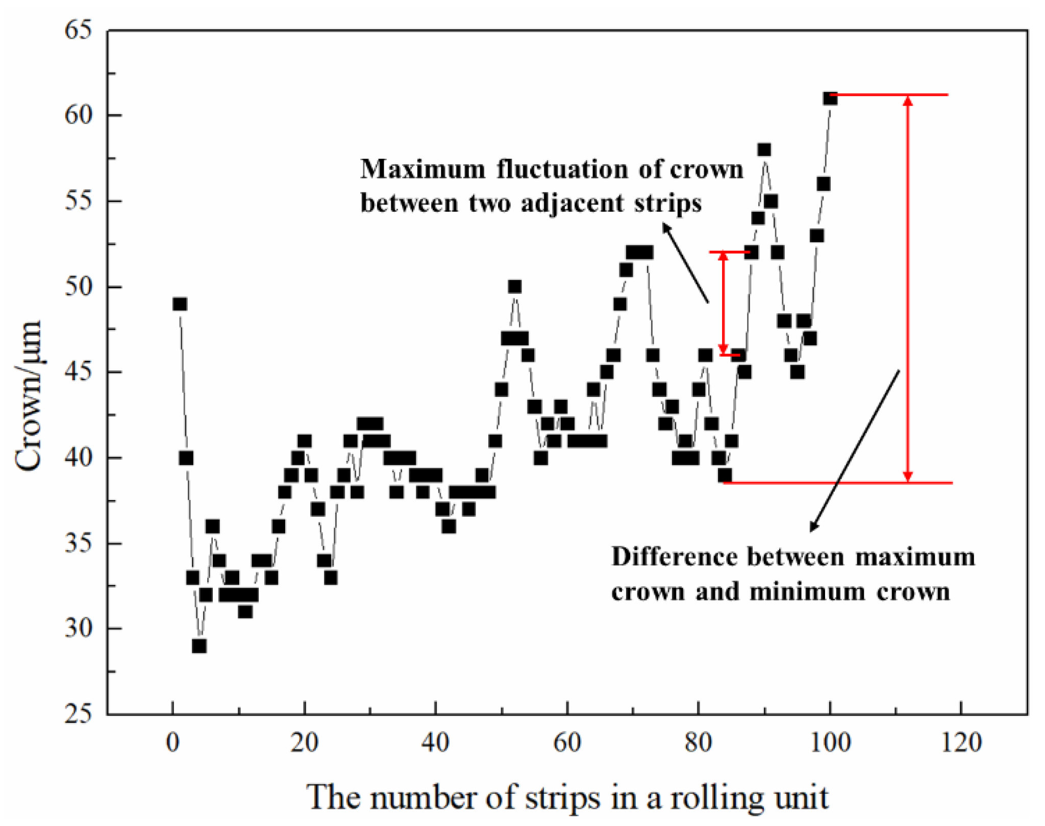 Metals 12 01265 g008 550