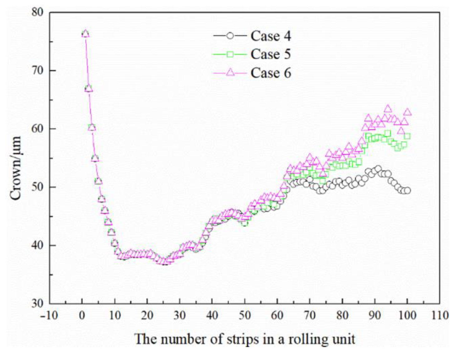 Metals 12 01265 g013 550