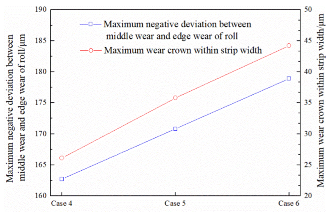 Metals 12 01265 g015 550