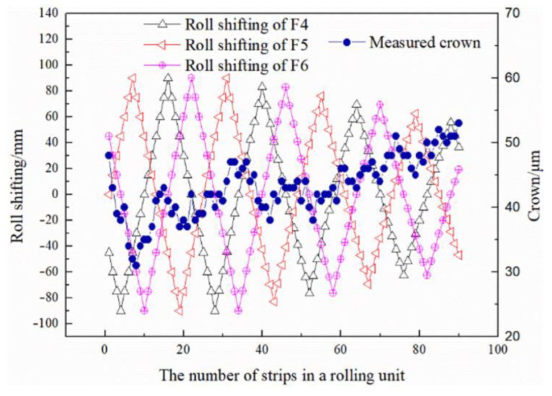 Metals 12 01265 g016 550