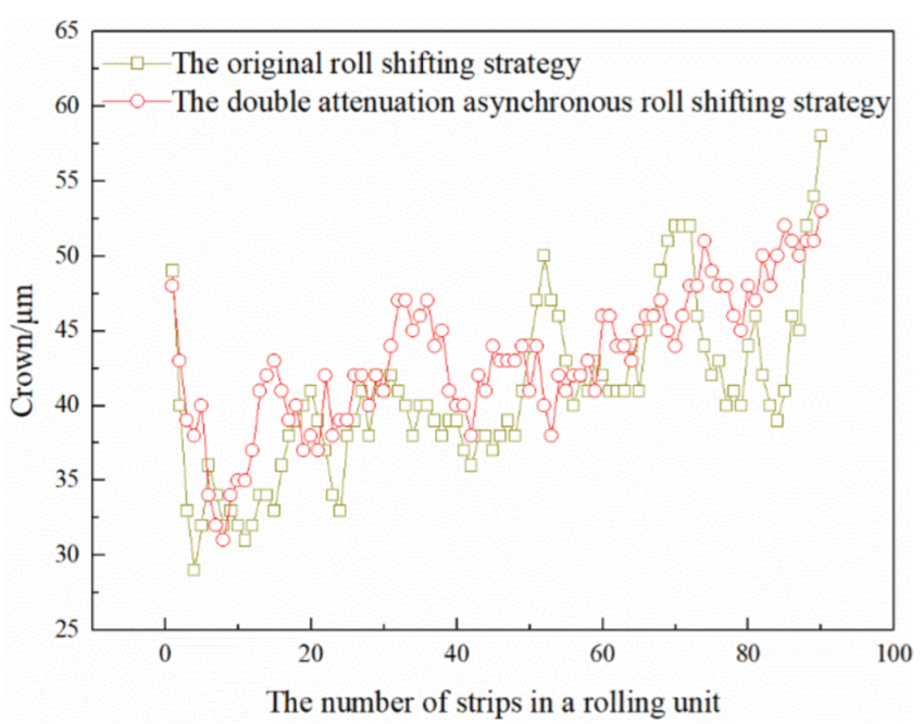 Metals 12 01265 g017 550